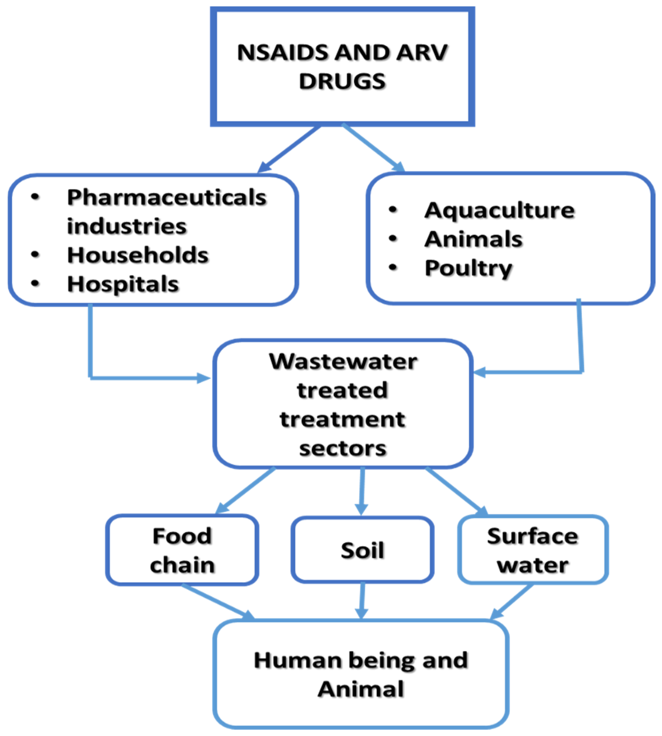 Applsci 13 00772 g002