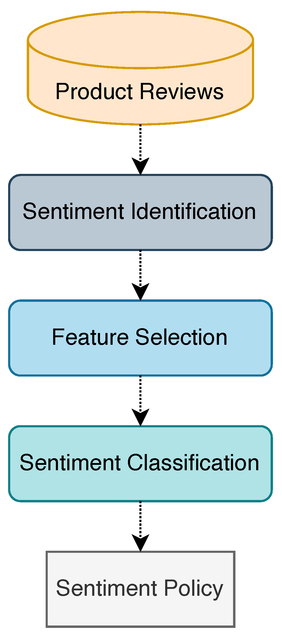 Applsci 13 00773 g001