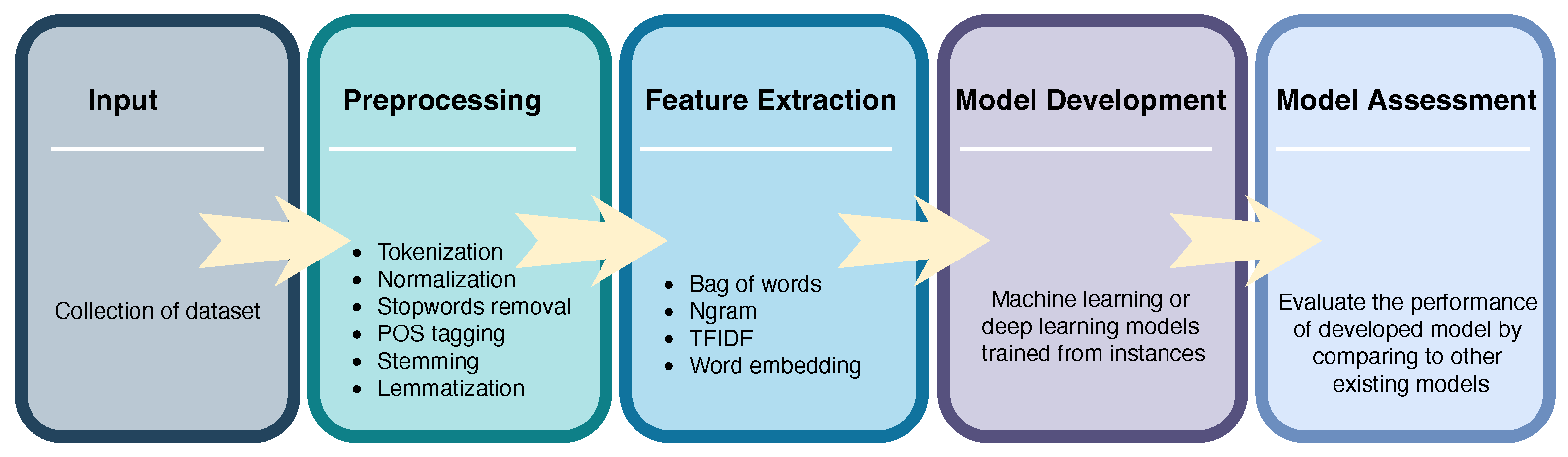 Applsci 13 00773 g002