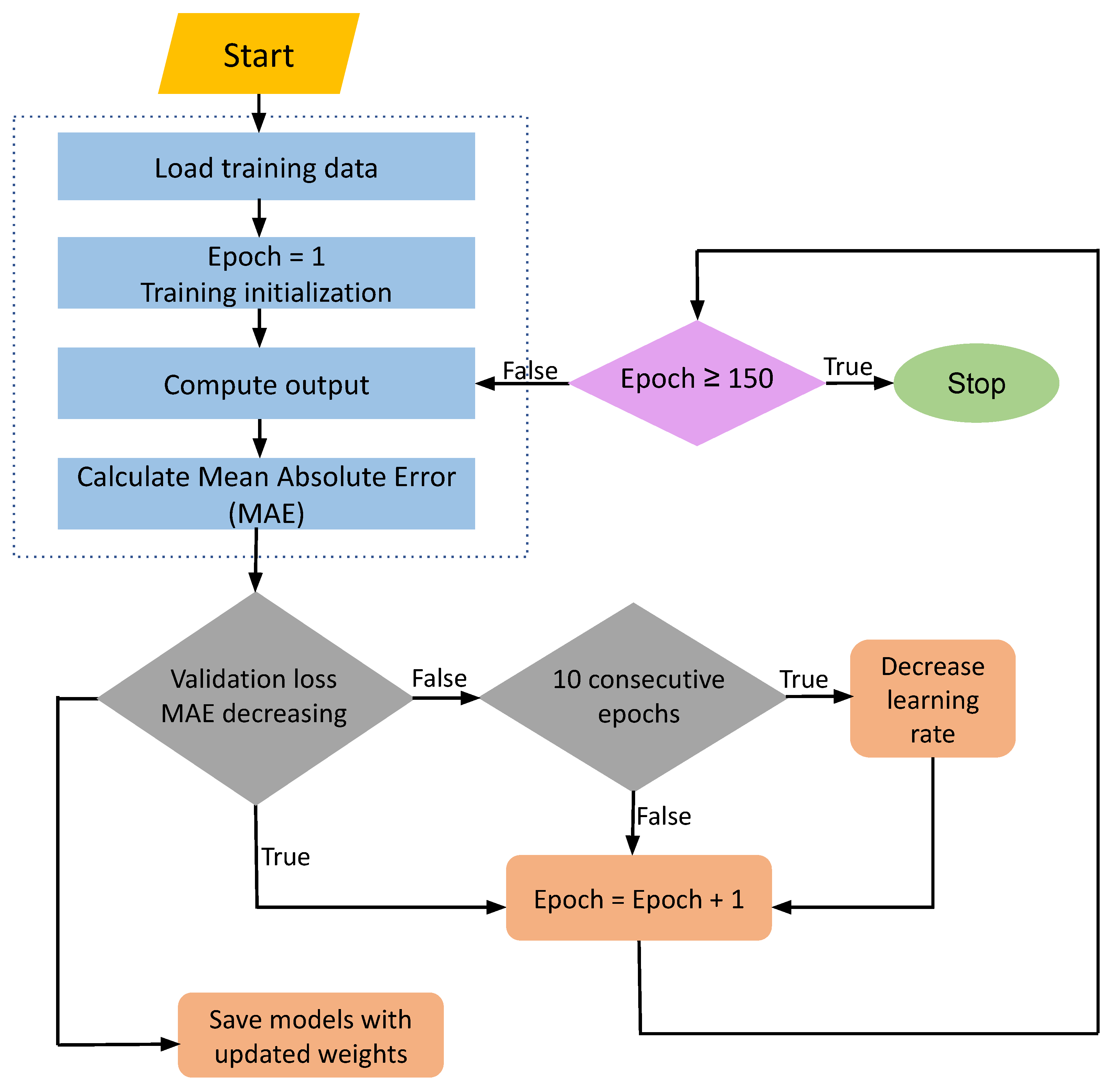 Applsci 13 00773 g006