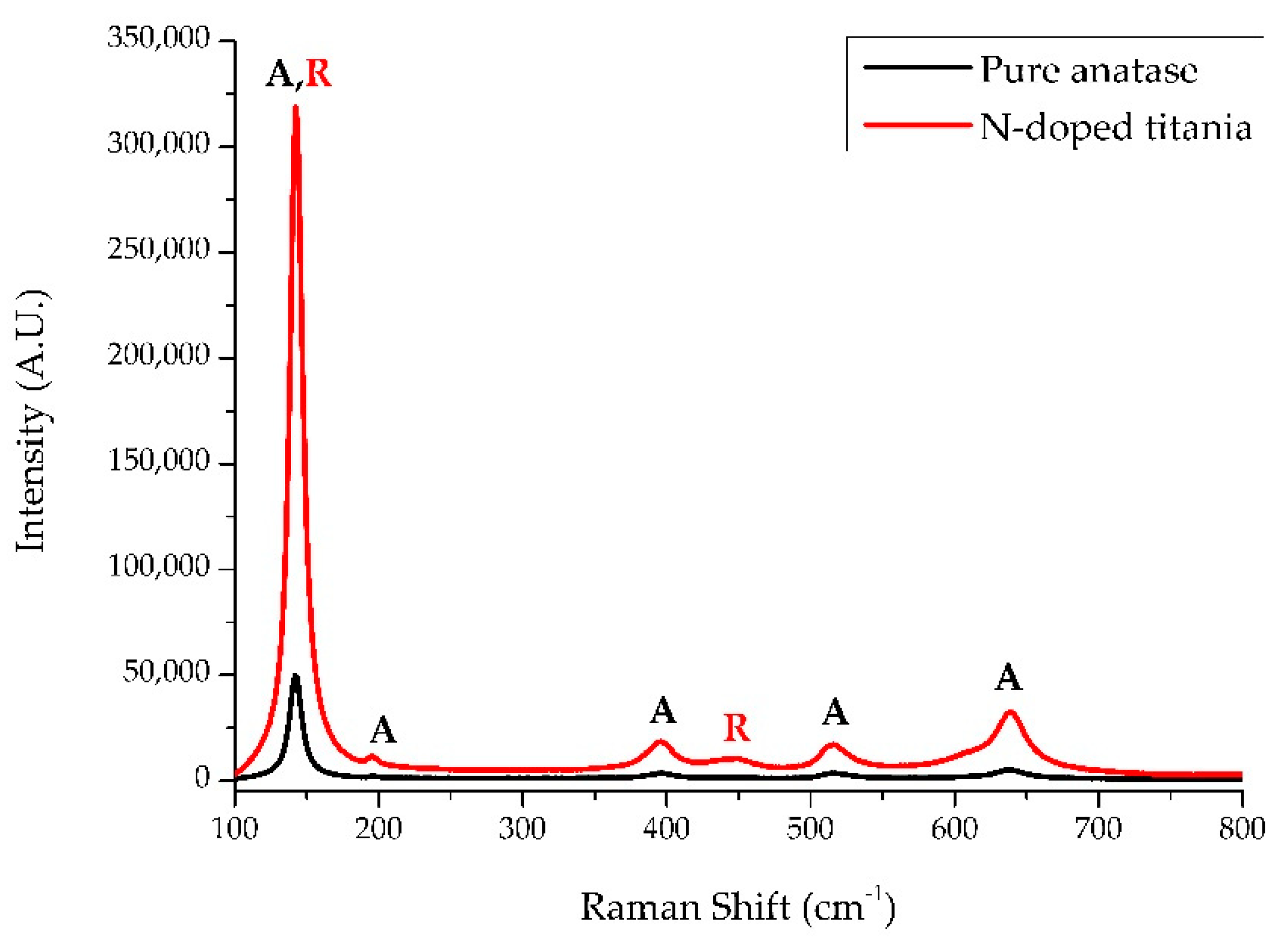 Applsci 13 00774 g002