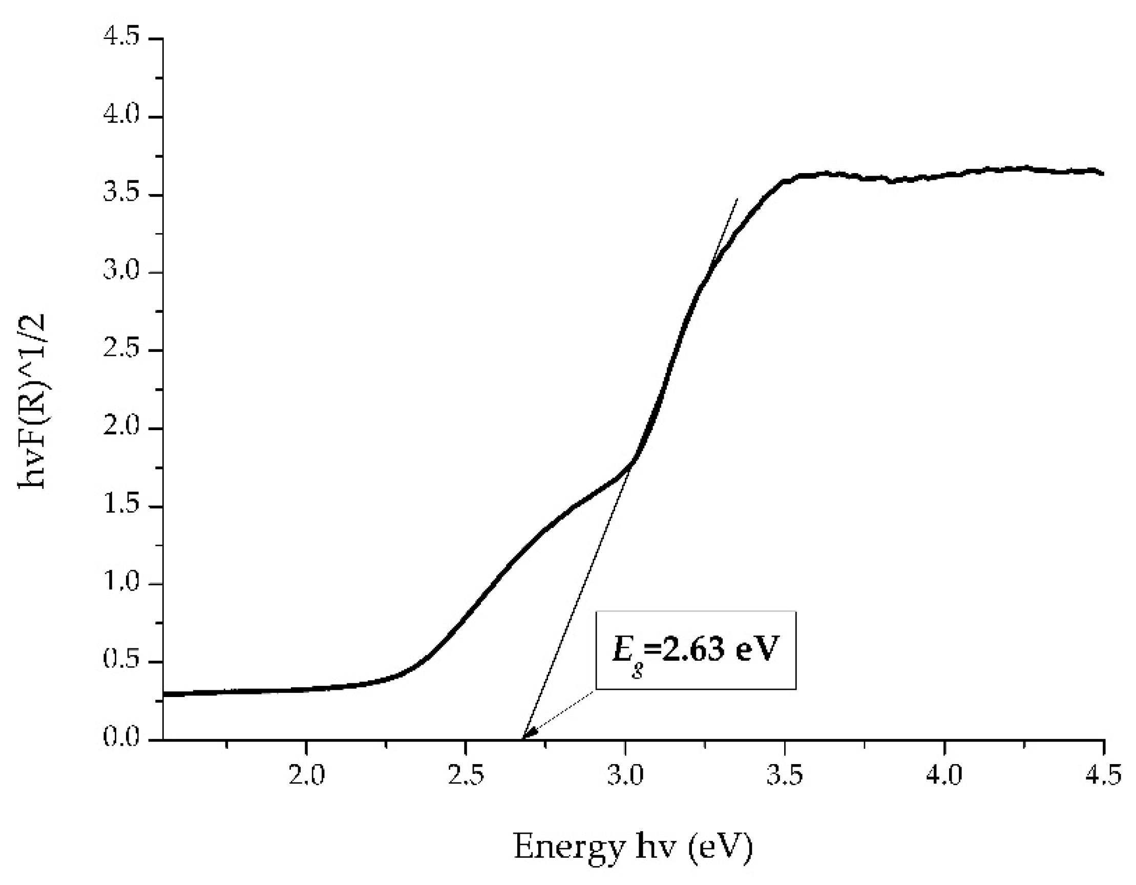Applsci 13 00774 g005