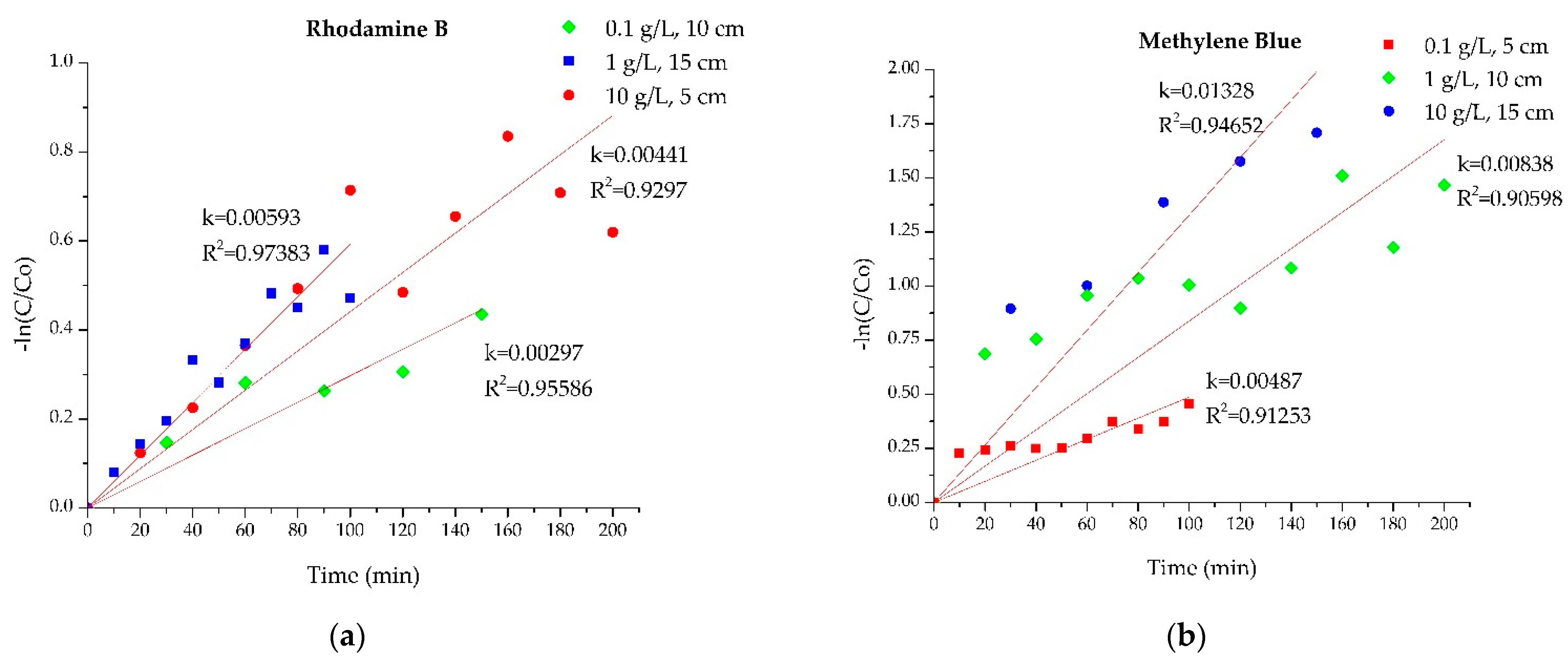 Applsci 13 00774 g011a