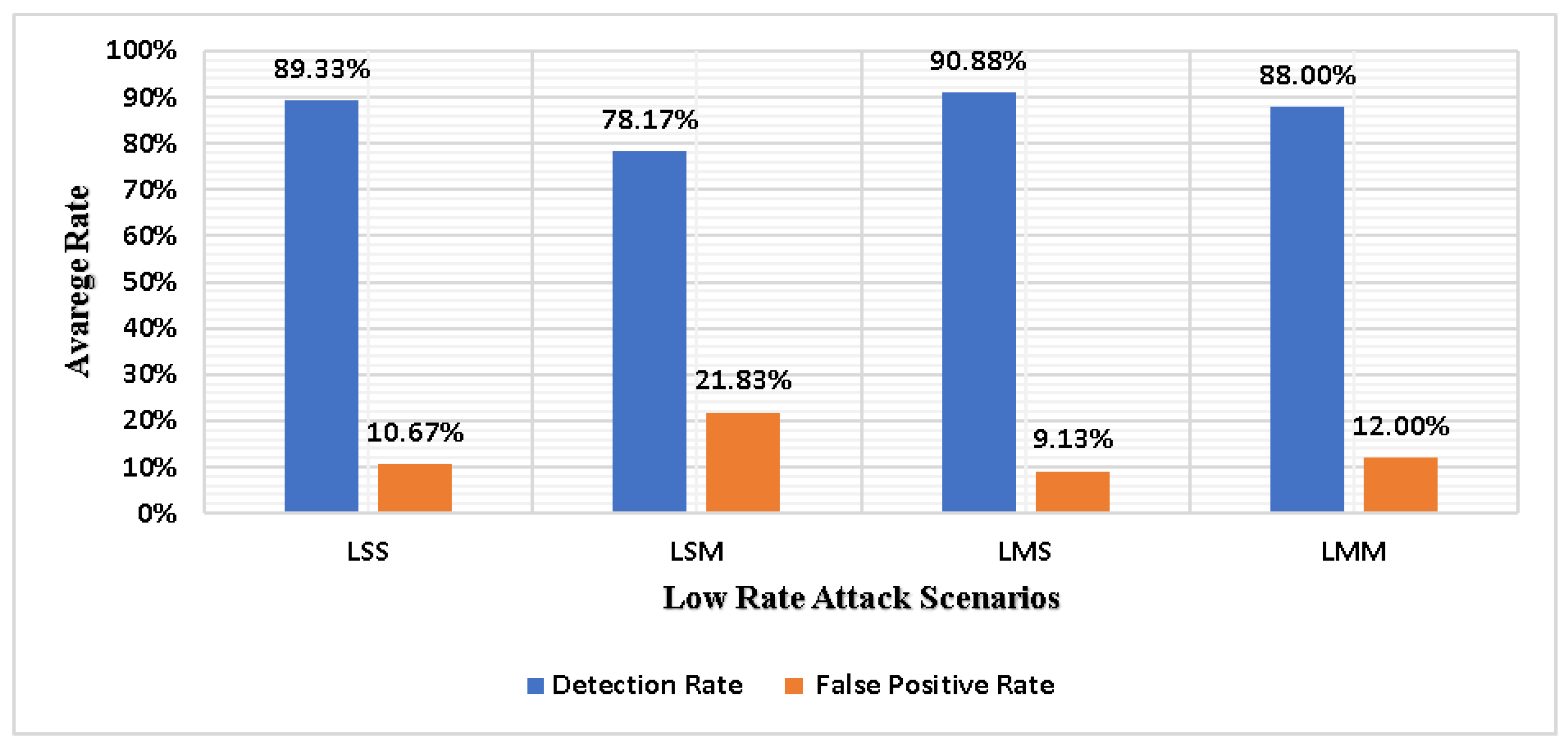 Applsci 13 00775 g003