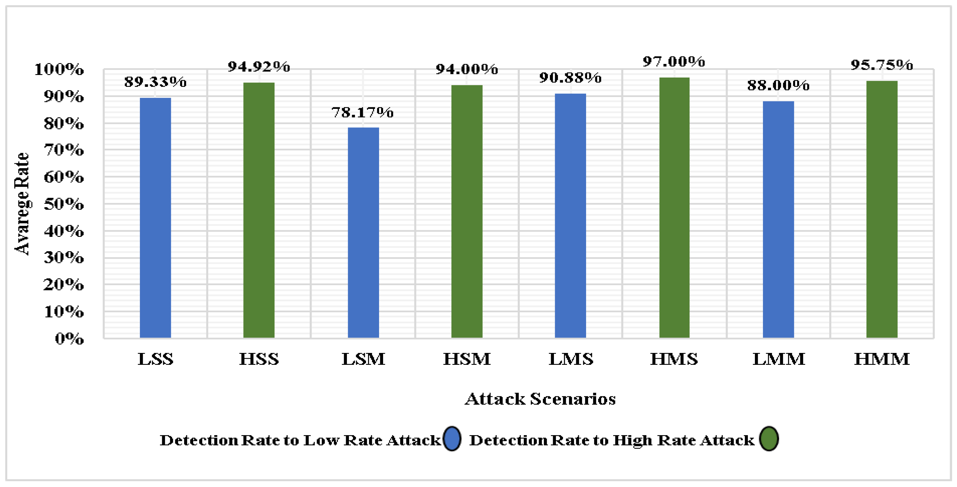 Applsci 13 00775 g005