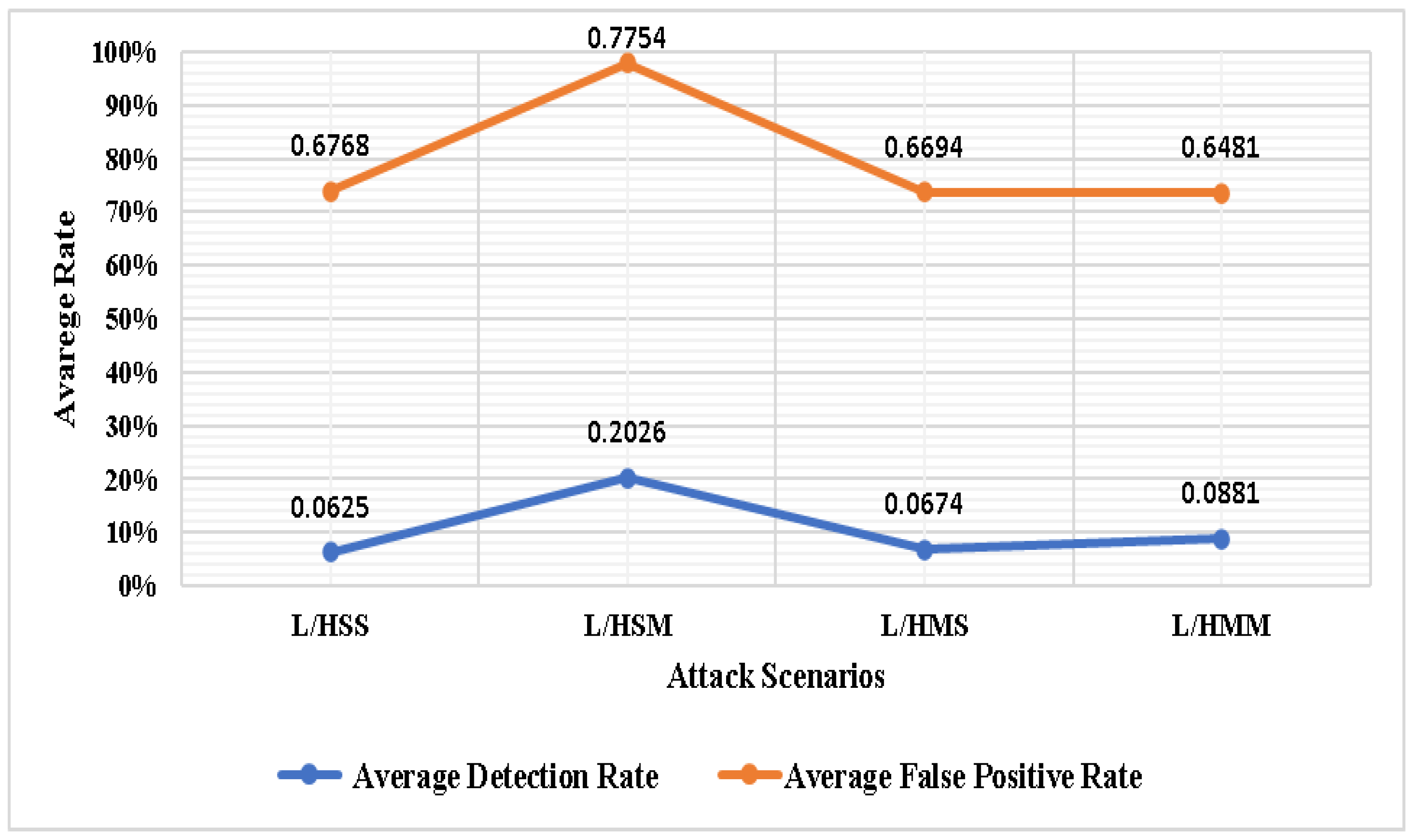 Applsci 13 00775 g007