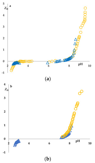 Applsci 13 00776 g0a1a Applsci 13 00776 g0a1a