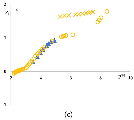 Applsci 13 00776 g0a1b
