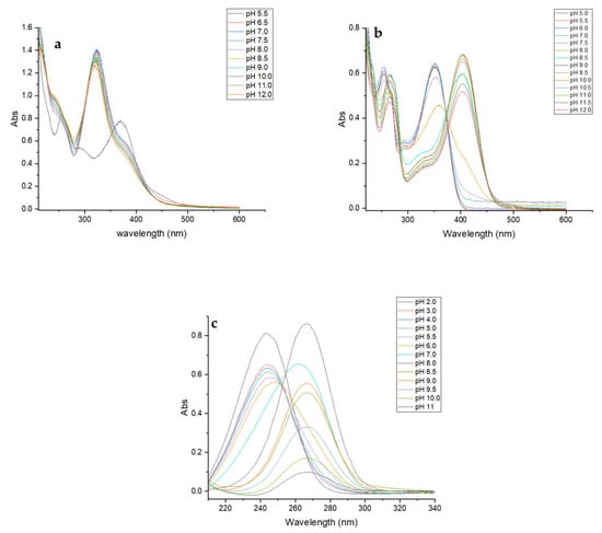 Applsci 13 00776 g0a2