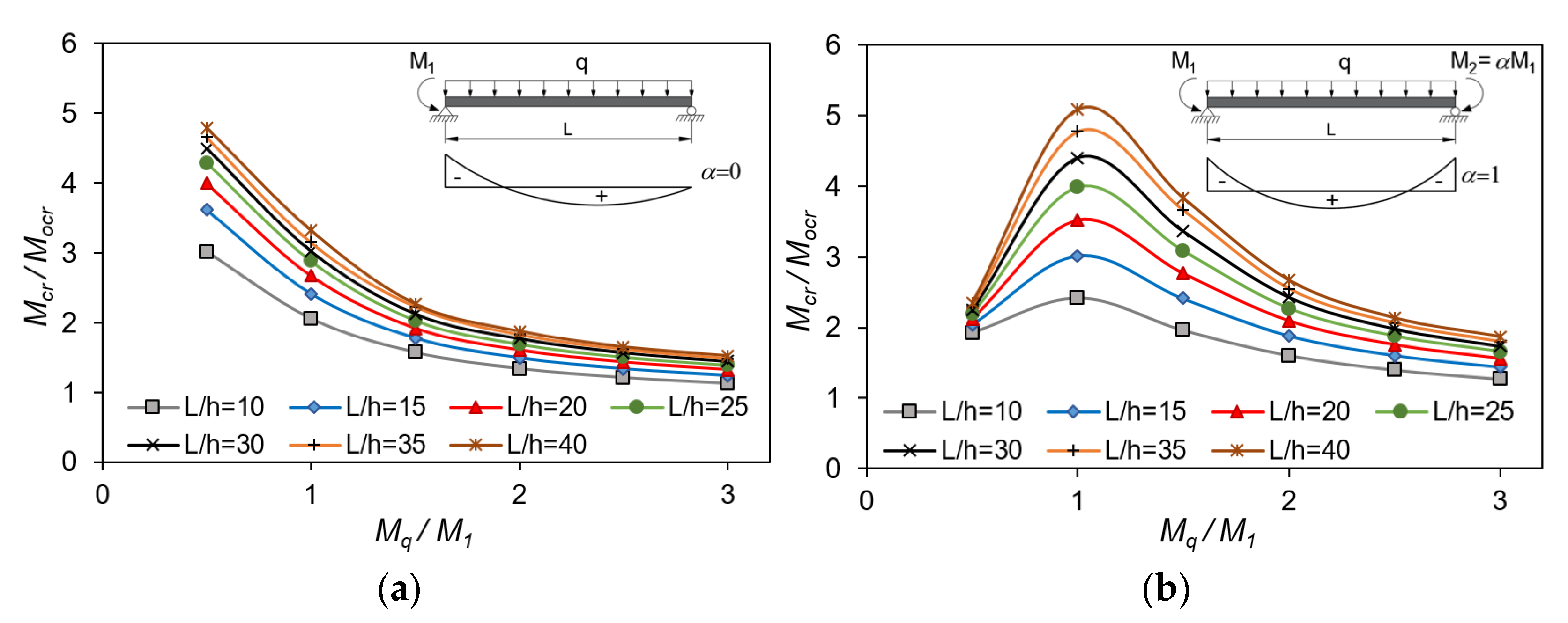 Applsci 13 00778 g007