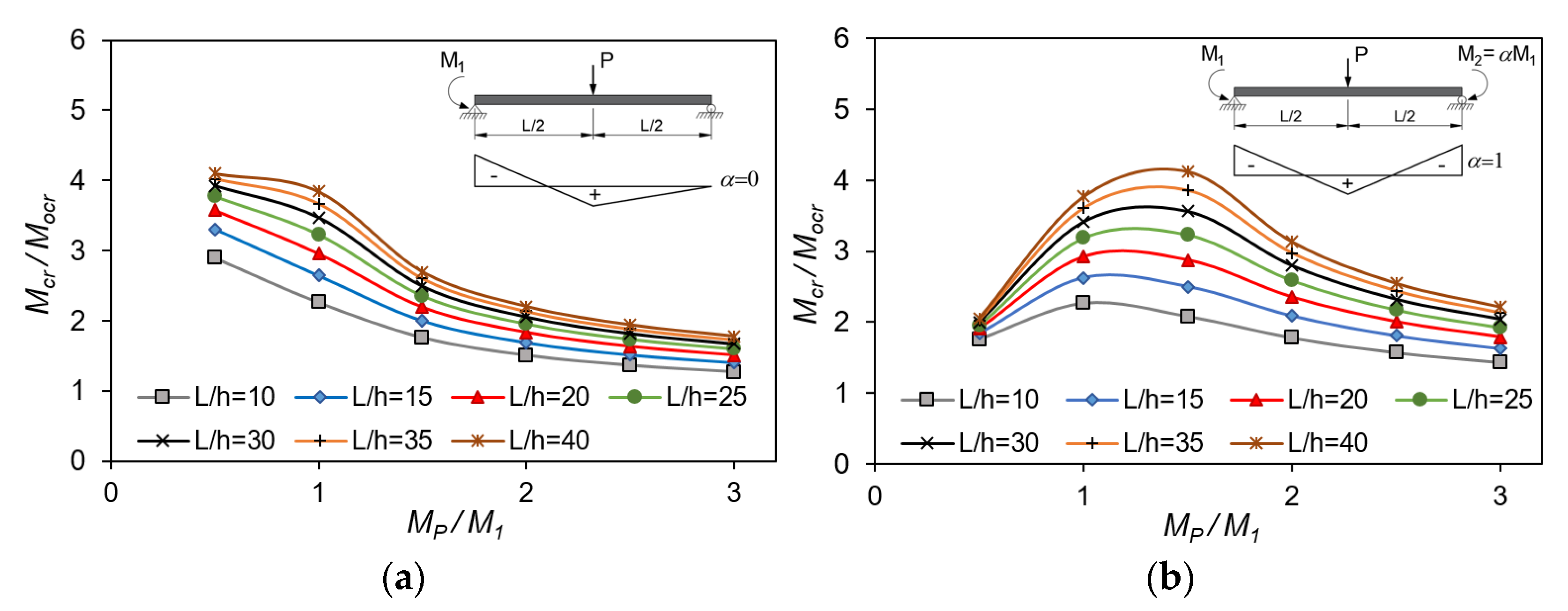 Applsci 13 00778 g008