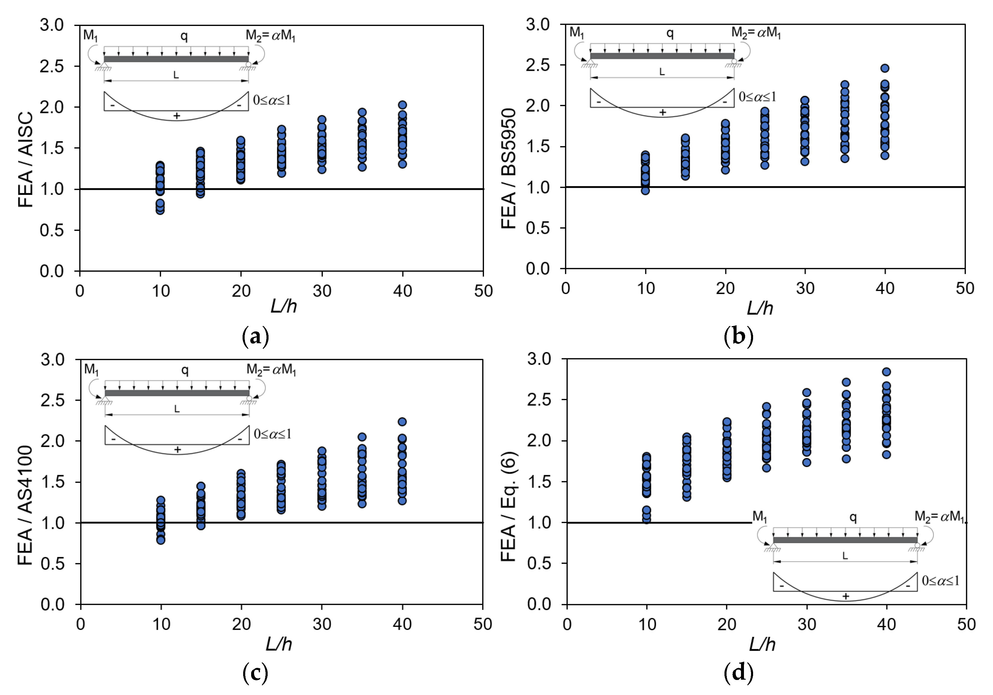 Applsci 13 00778 g009