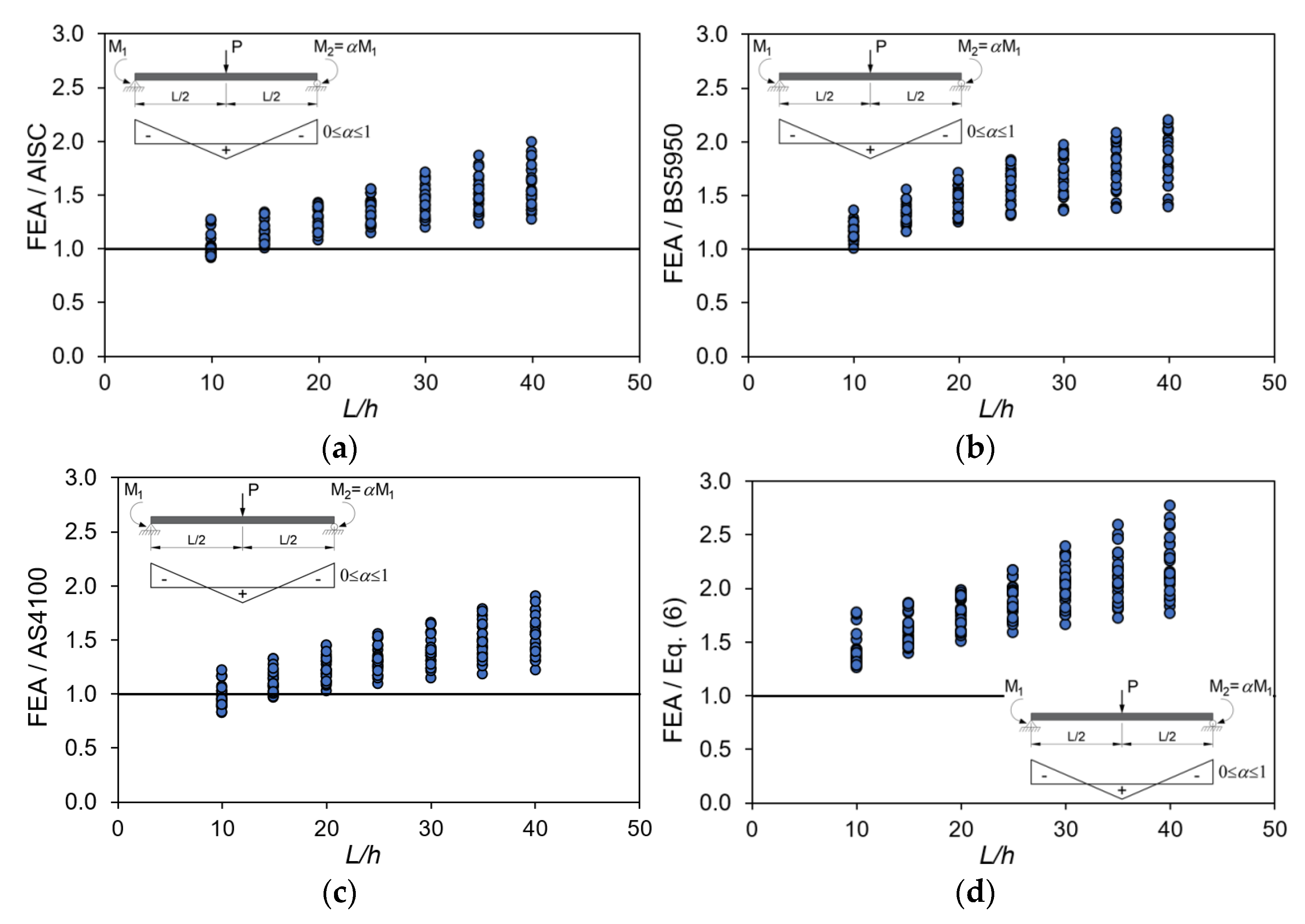 Applsci 13 00778 g010