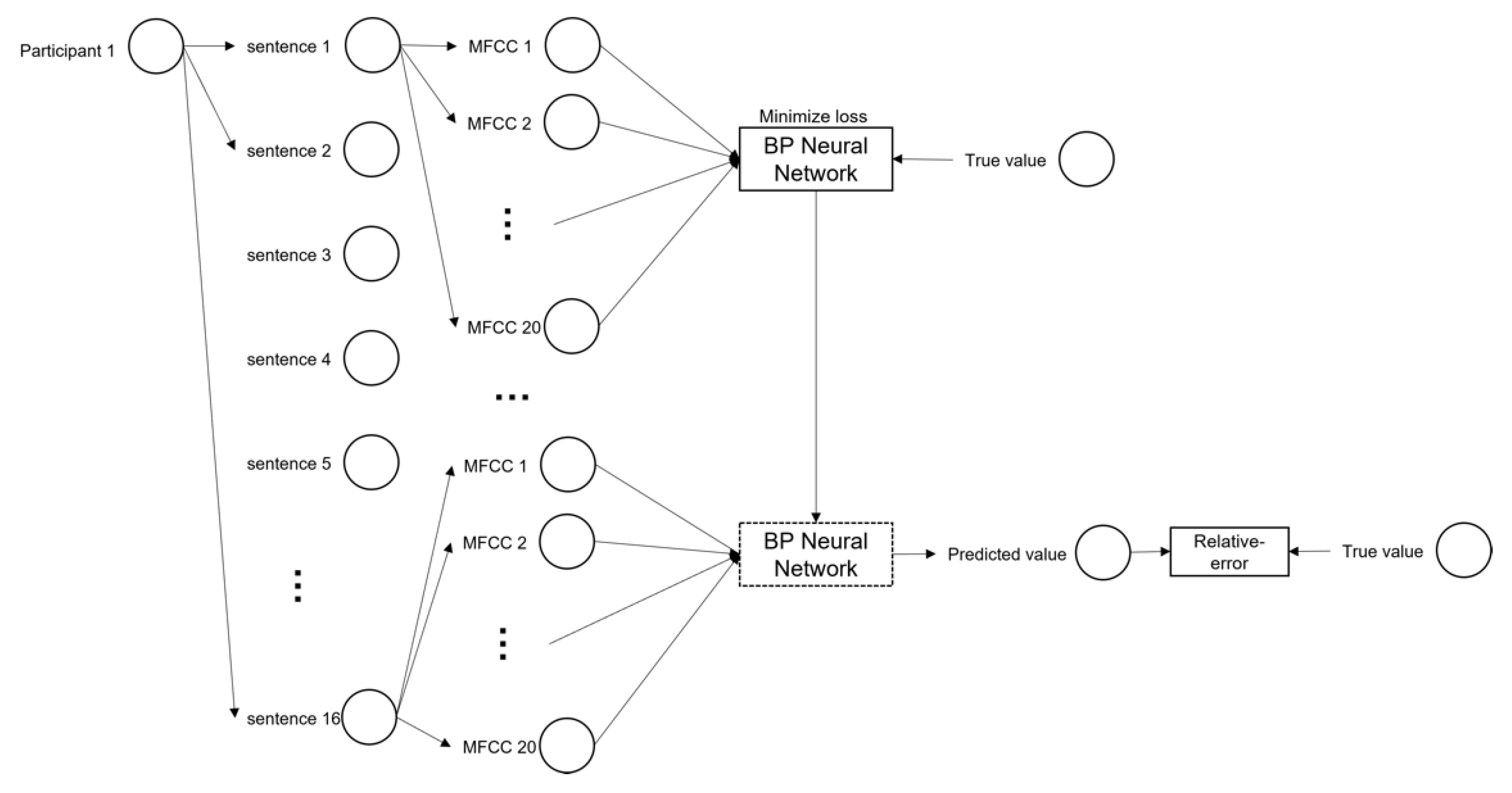 Applsci 13 00779 g005