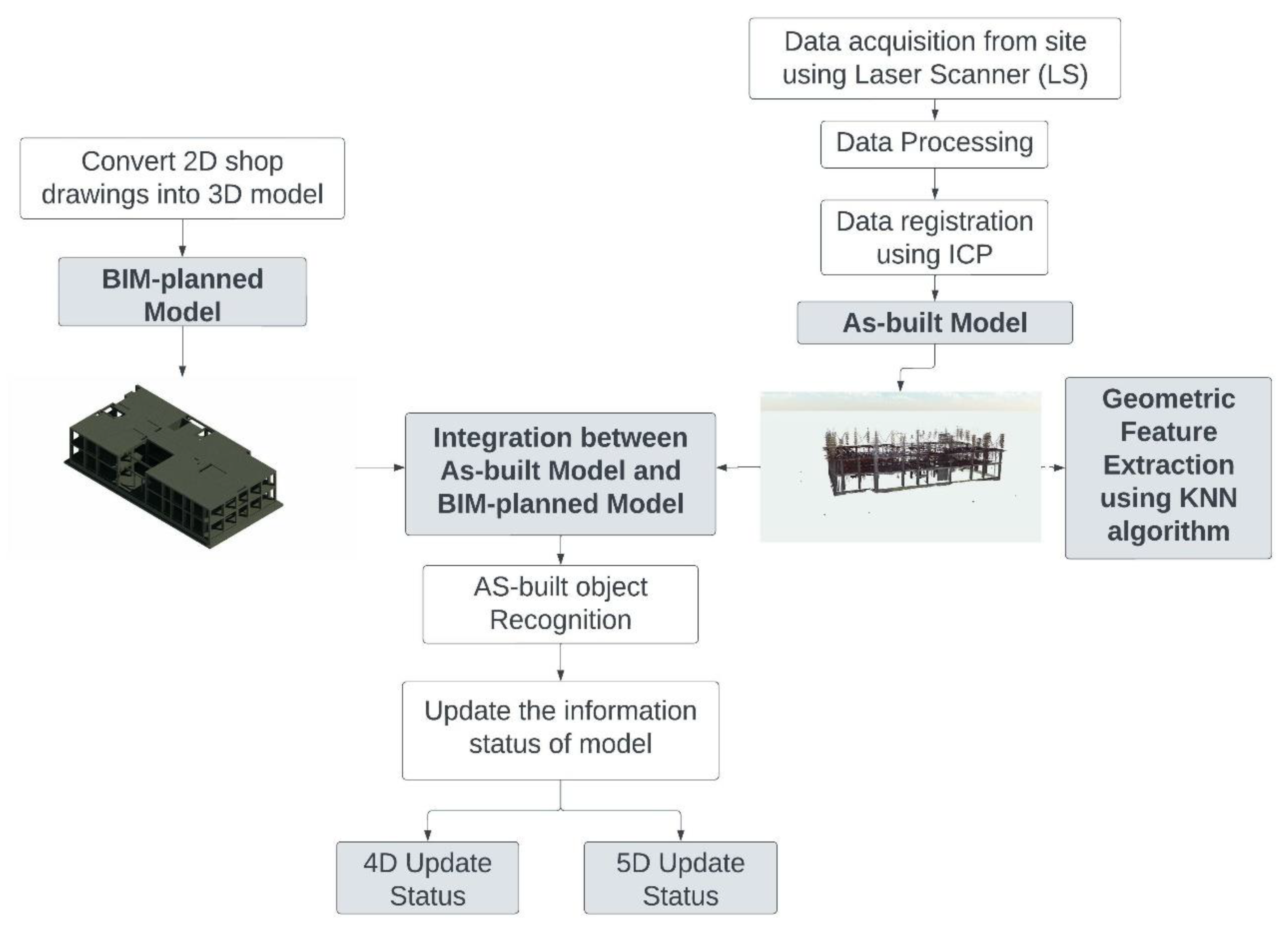 Applsci 13 00783 g001