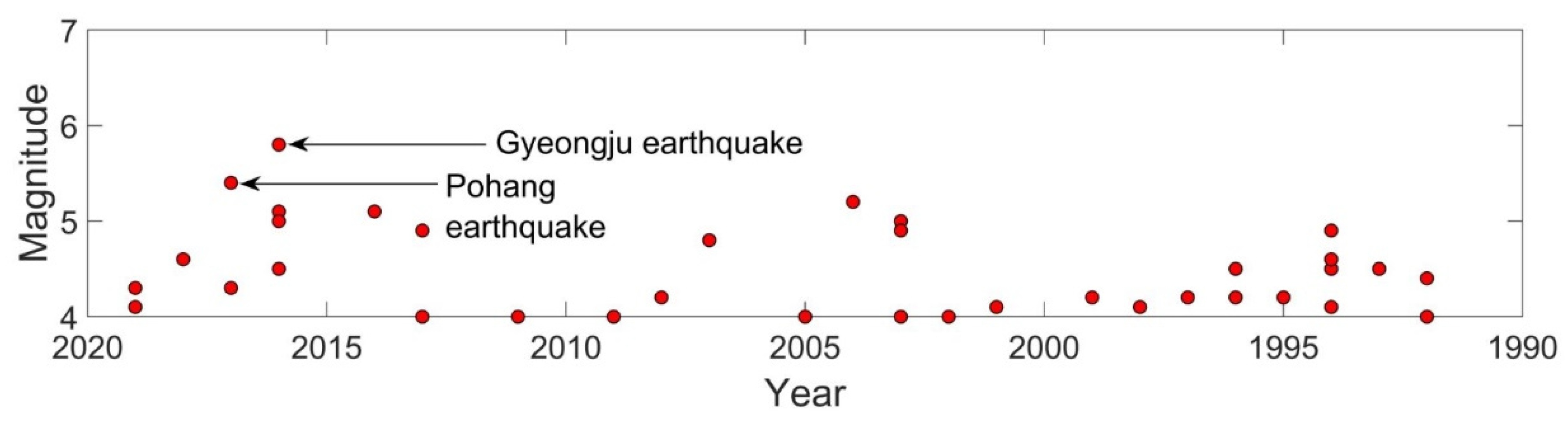 Applsci 13 00785 g001