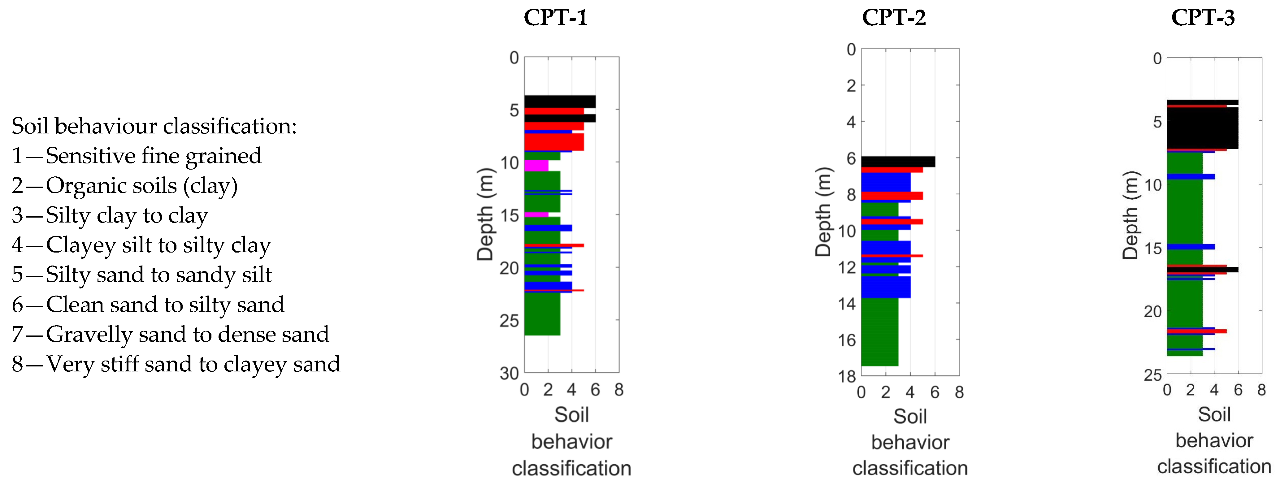 Applsci 13 00785 g004