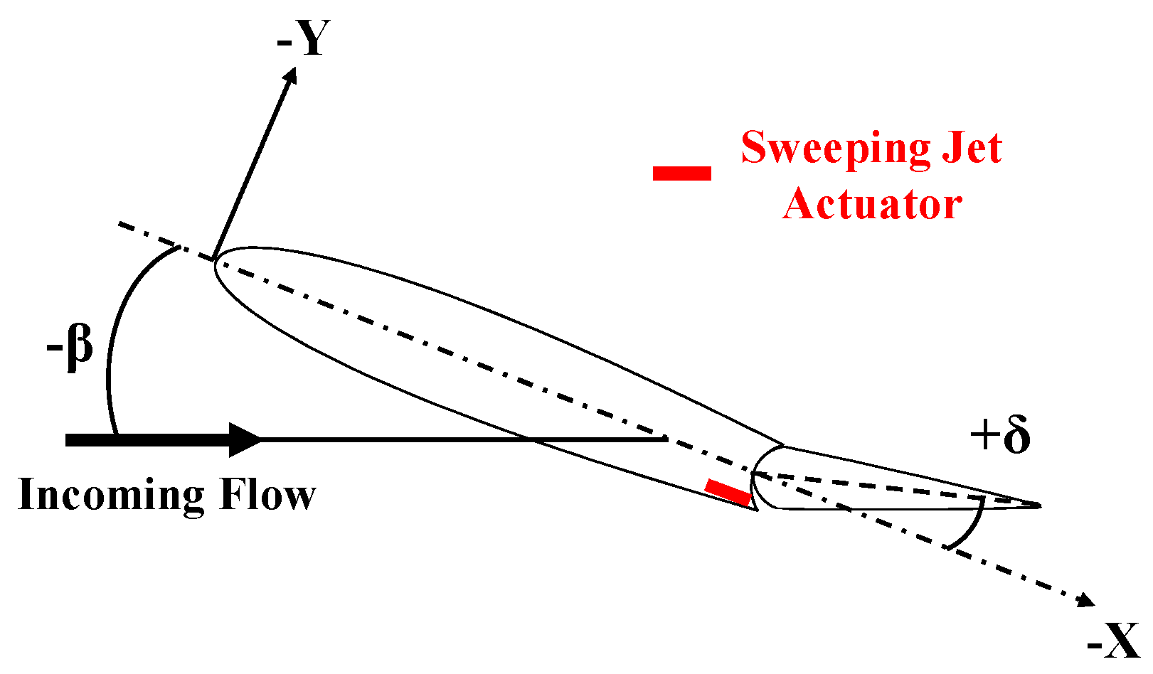 Applsci 13 00786 g003