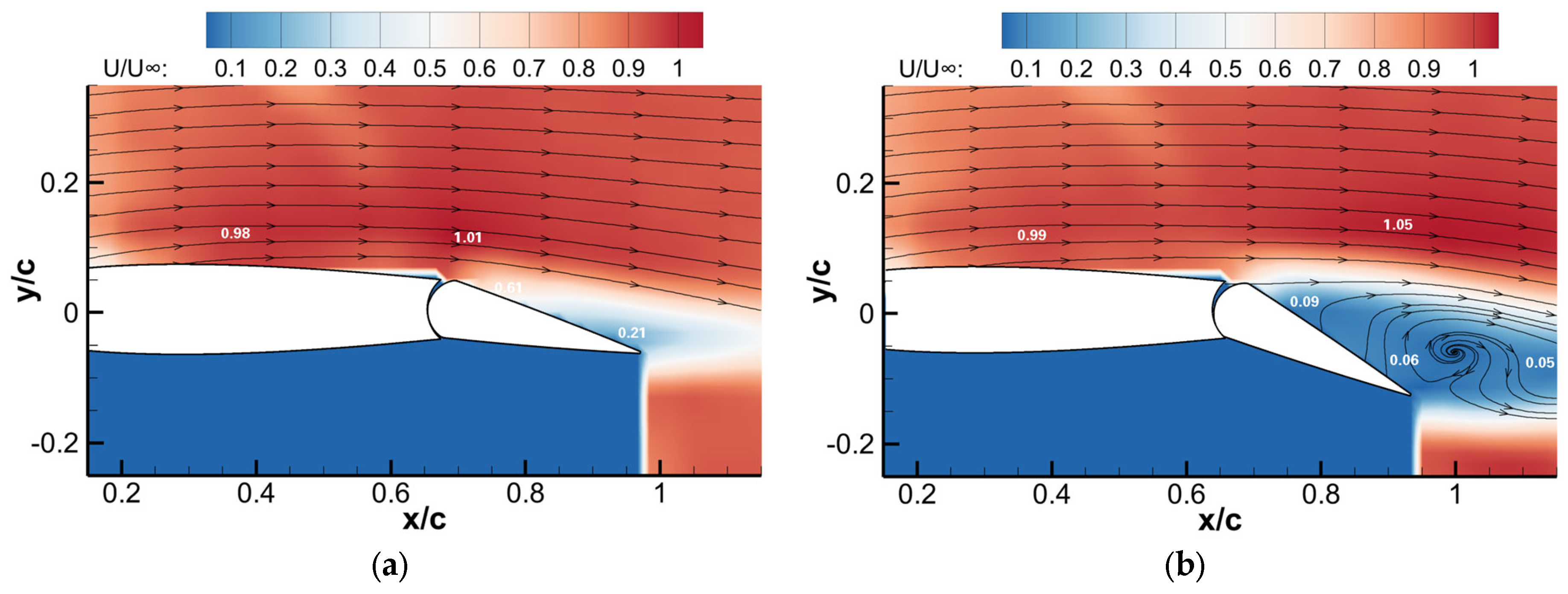 Applsci 13 00786 g010