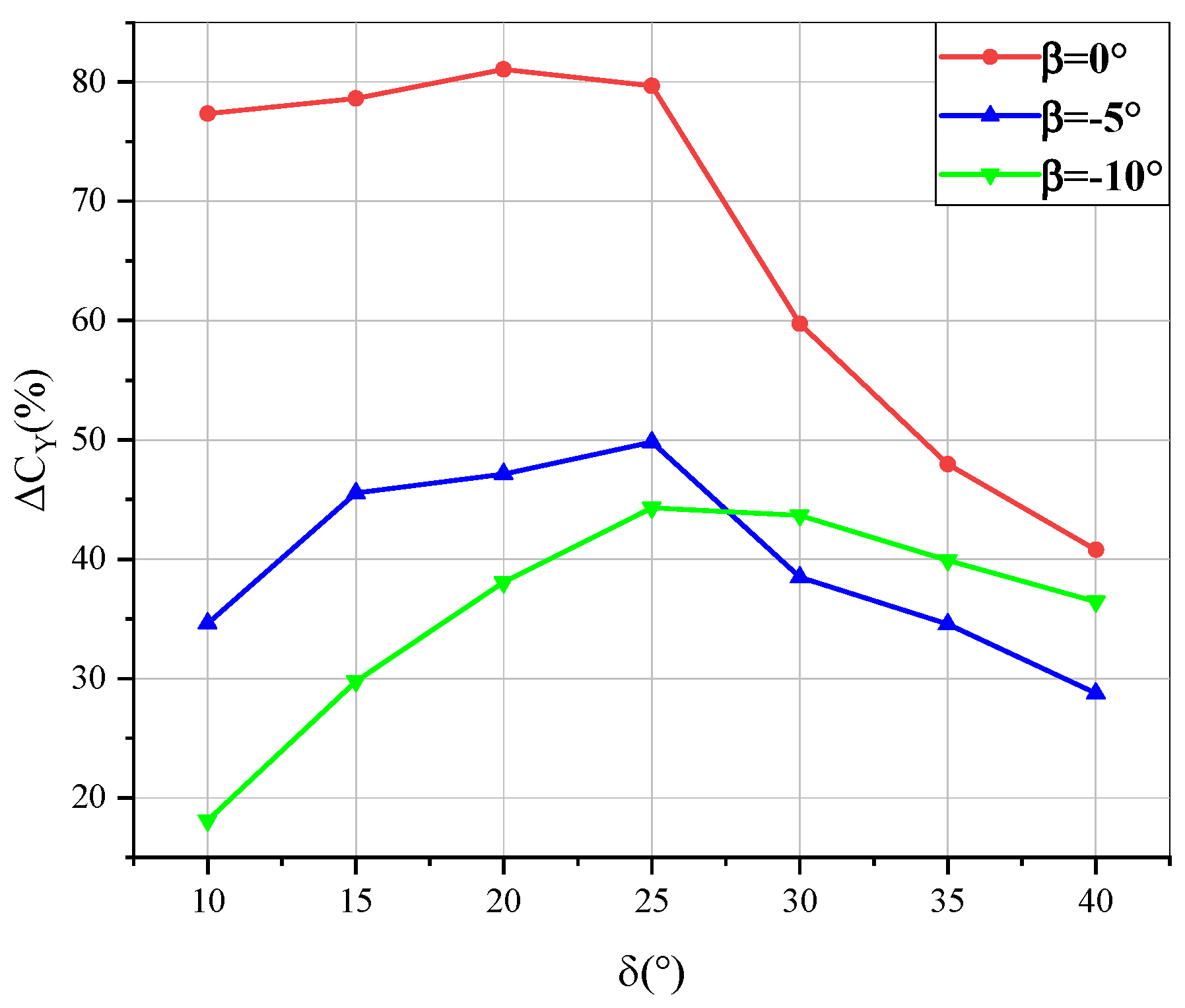 Applsci 13 00786 g015