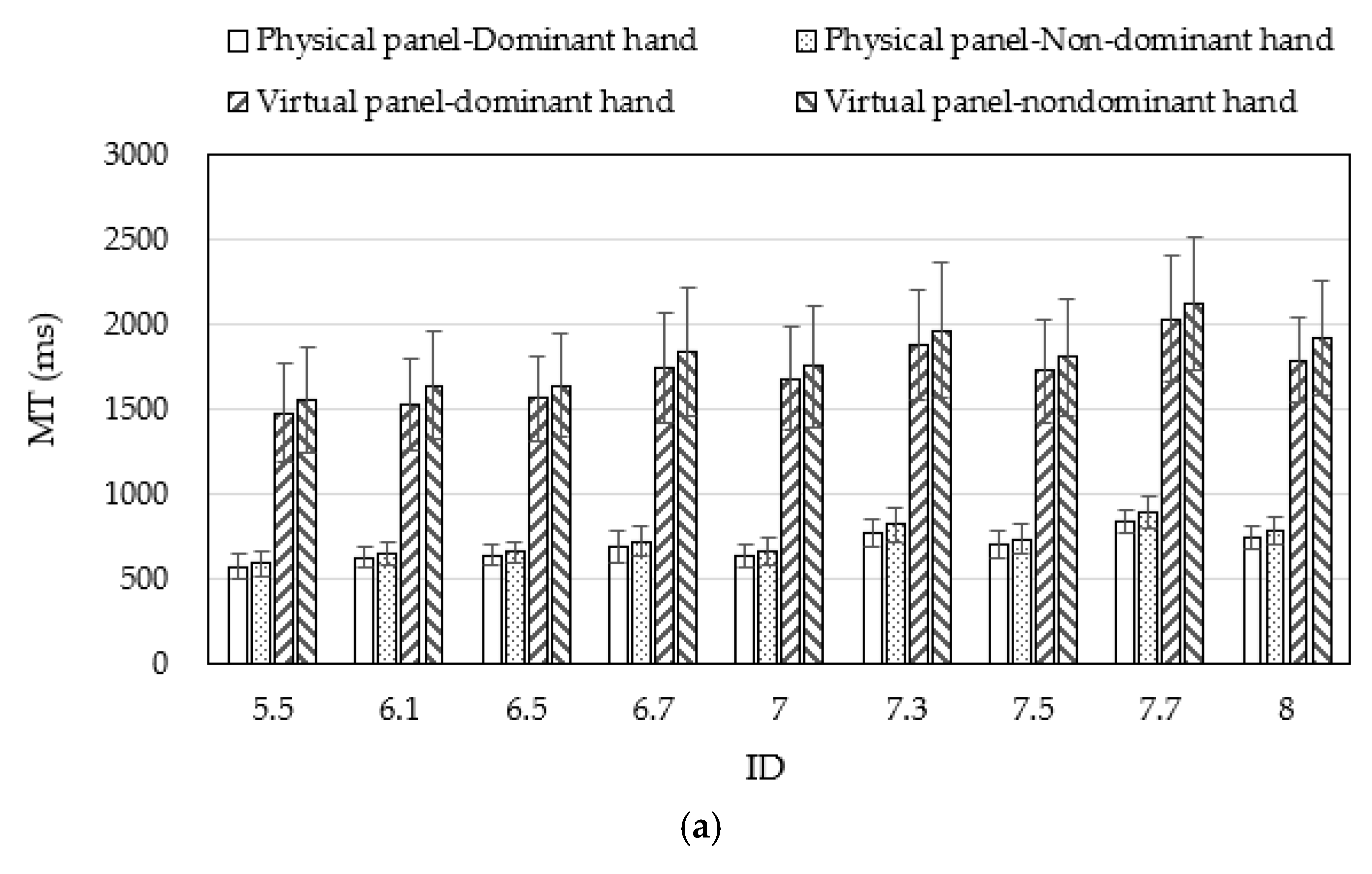Applsci 13 00788 g005a