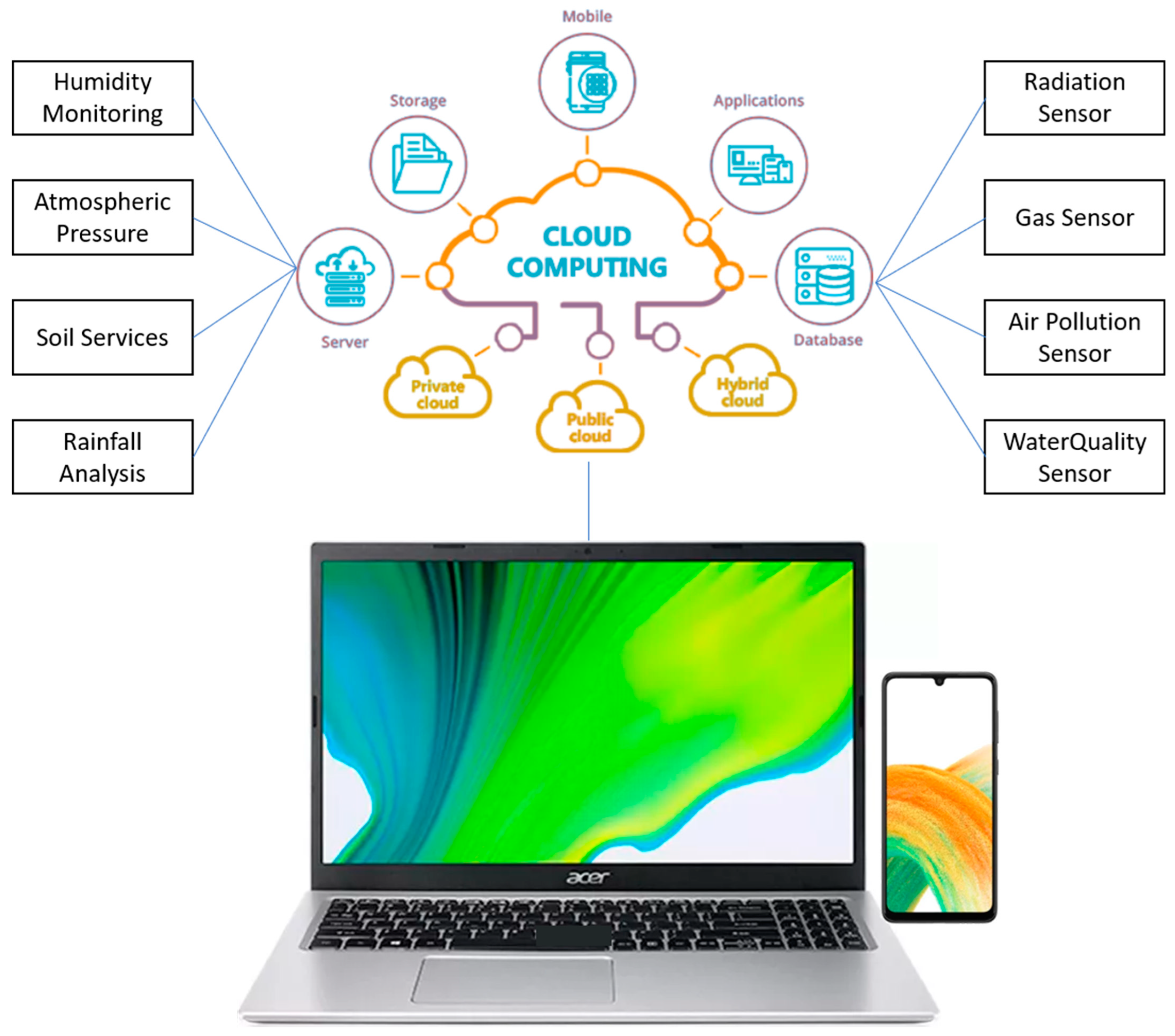 Applsci 13 00790 g003 Applsci 13 00790 g003