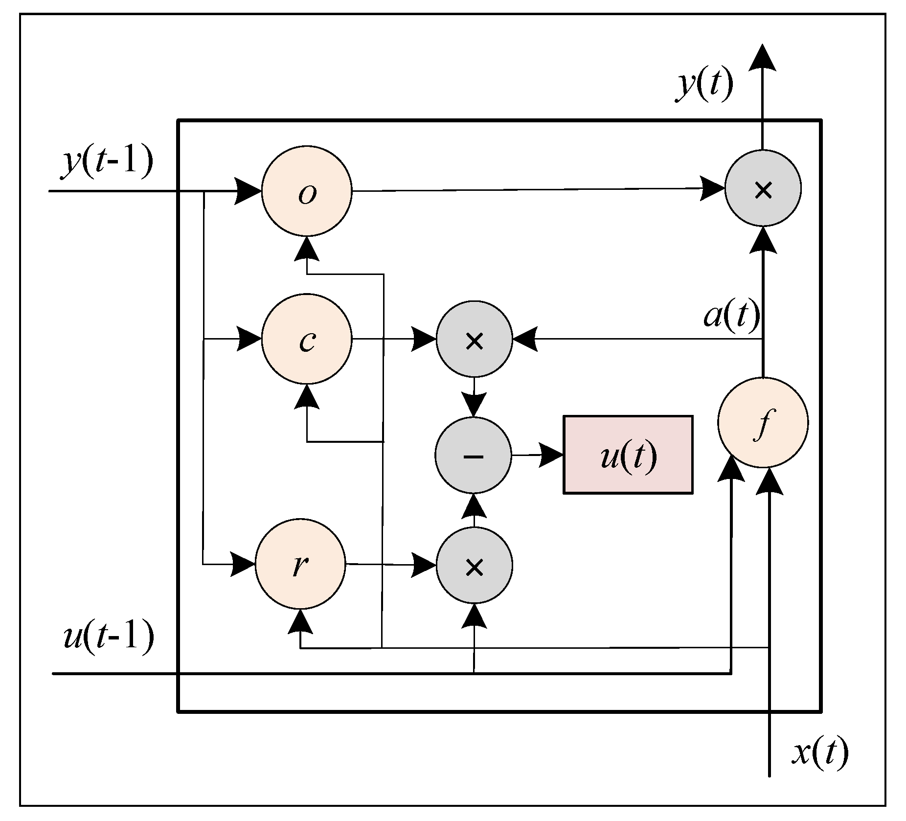 Applsci 13 00792 g001