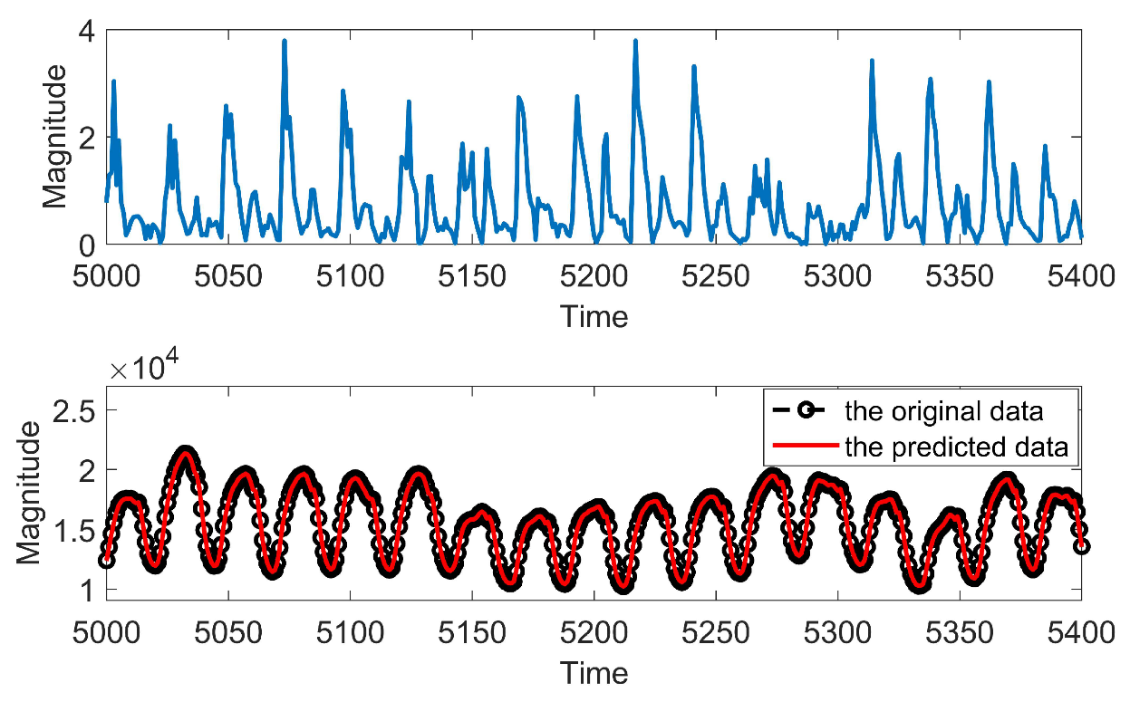 Applsci 13 00792 g005