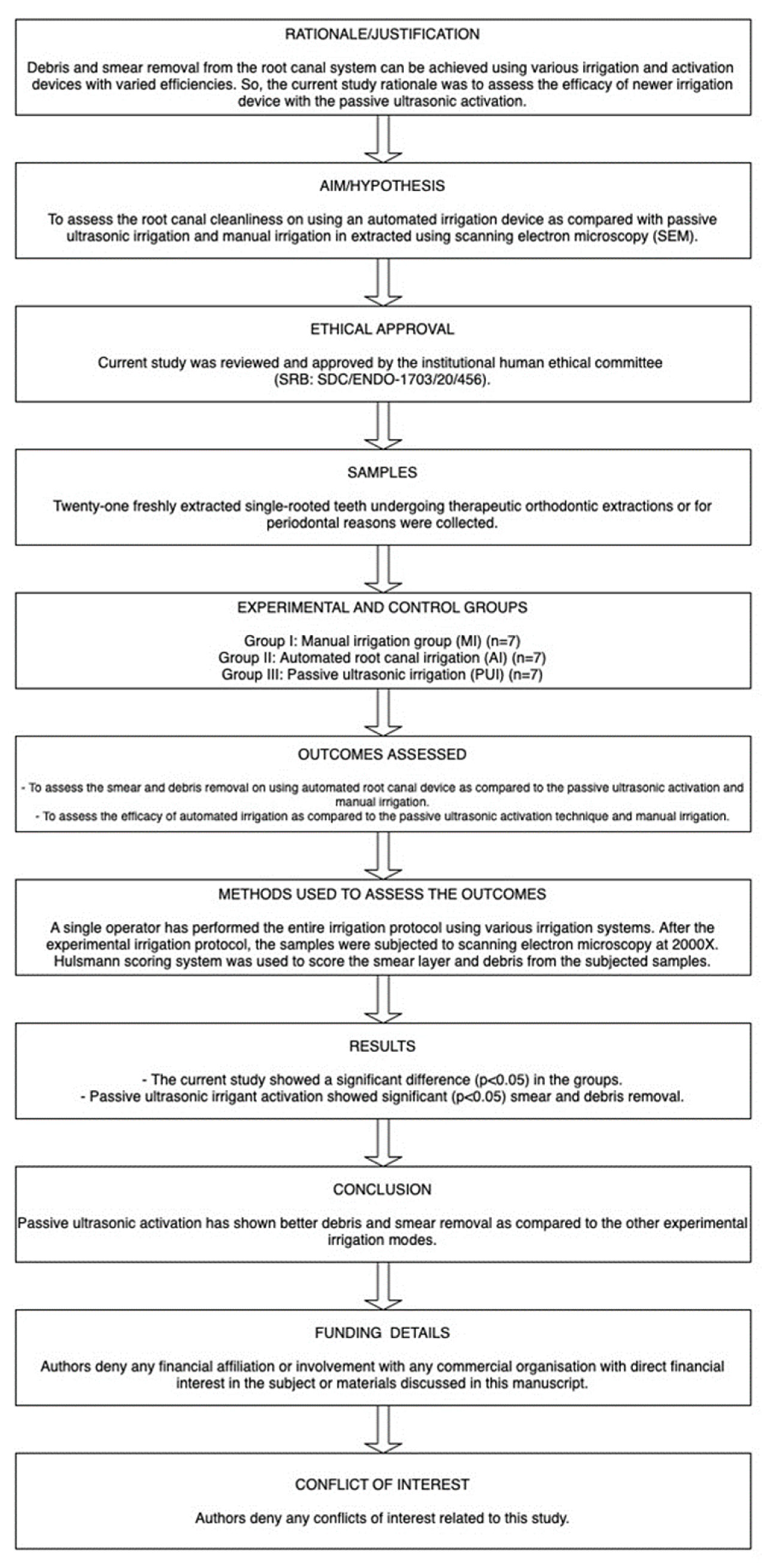 Applsci 13 00796 g001