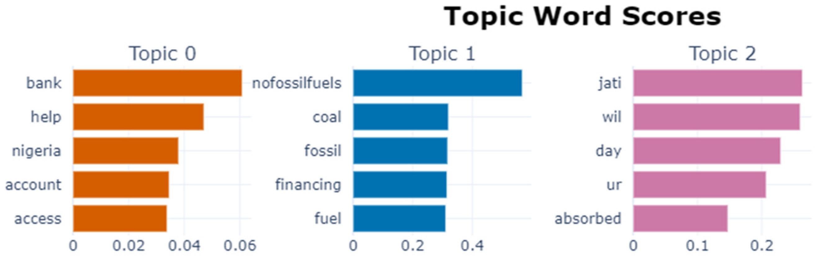 Applsci 13 00797 g002
