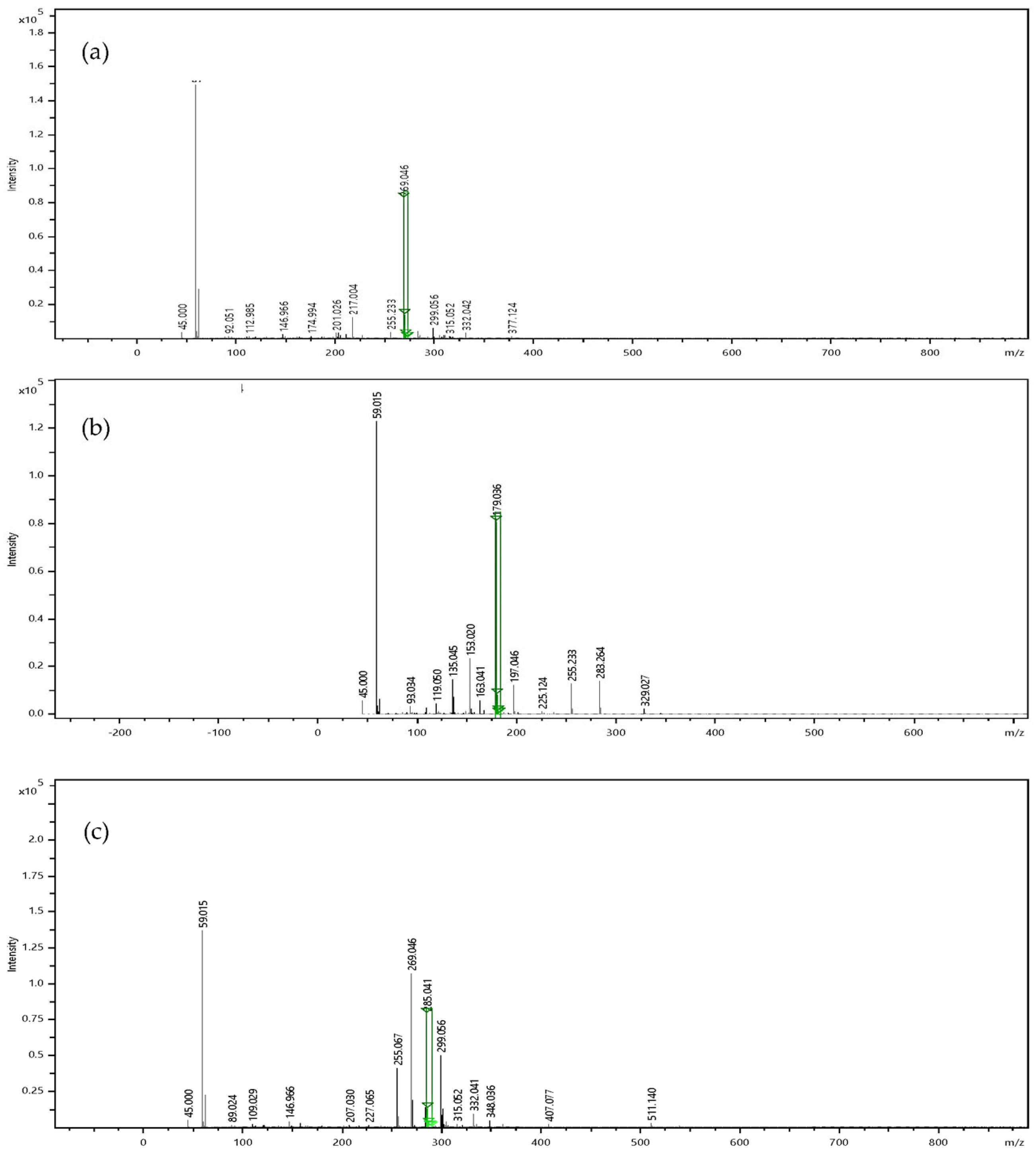 Applsci 13 00798 g003 Applsci 13 00798 g003