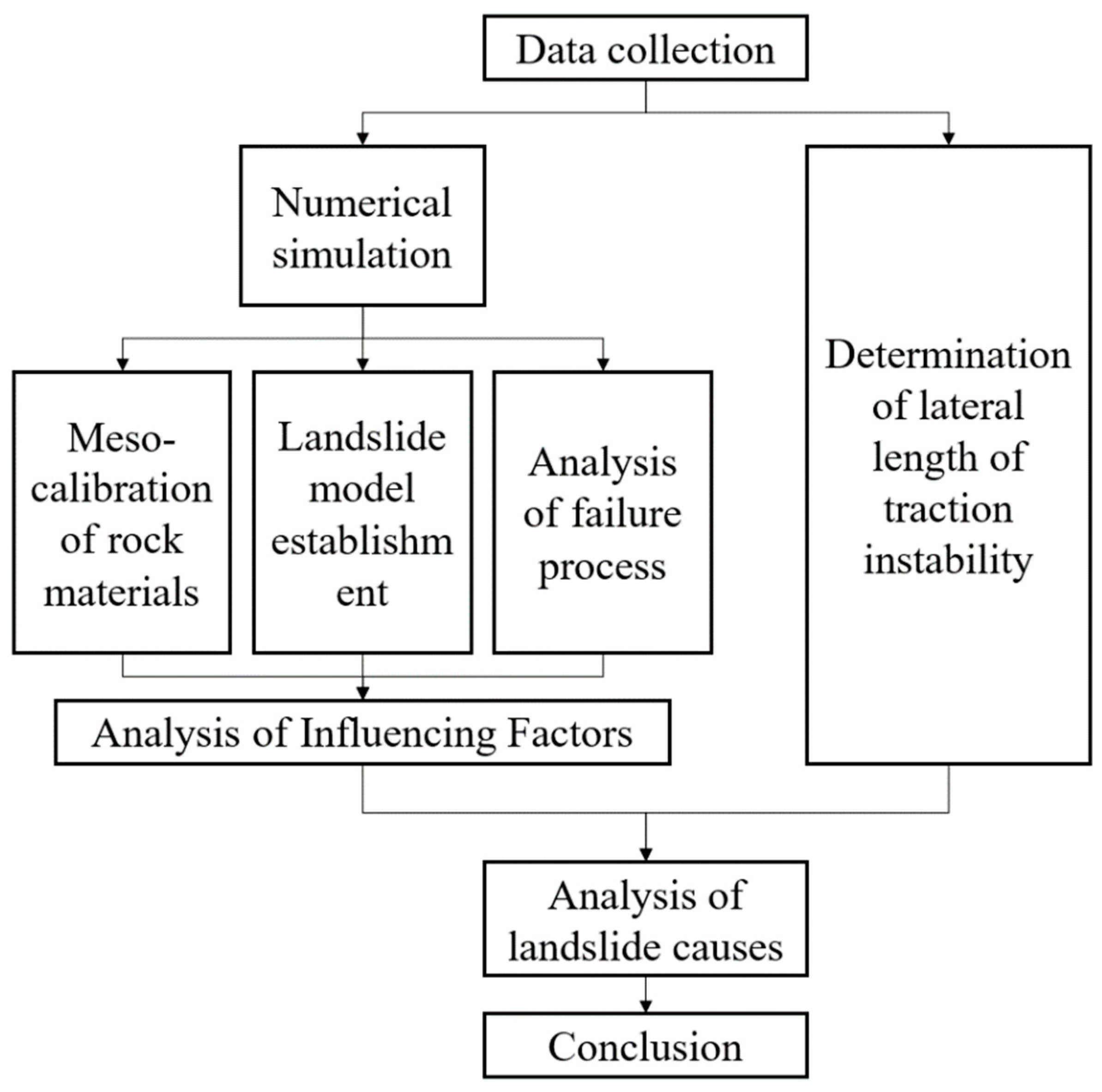 Applsci 13 00799 g001 Applsci 13 00799 g001