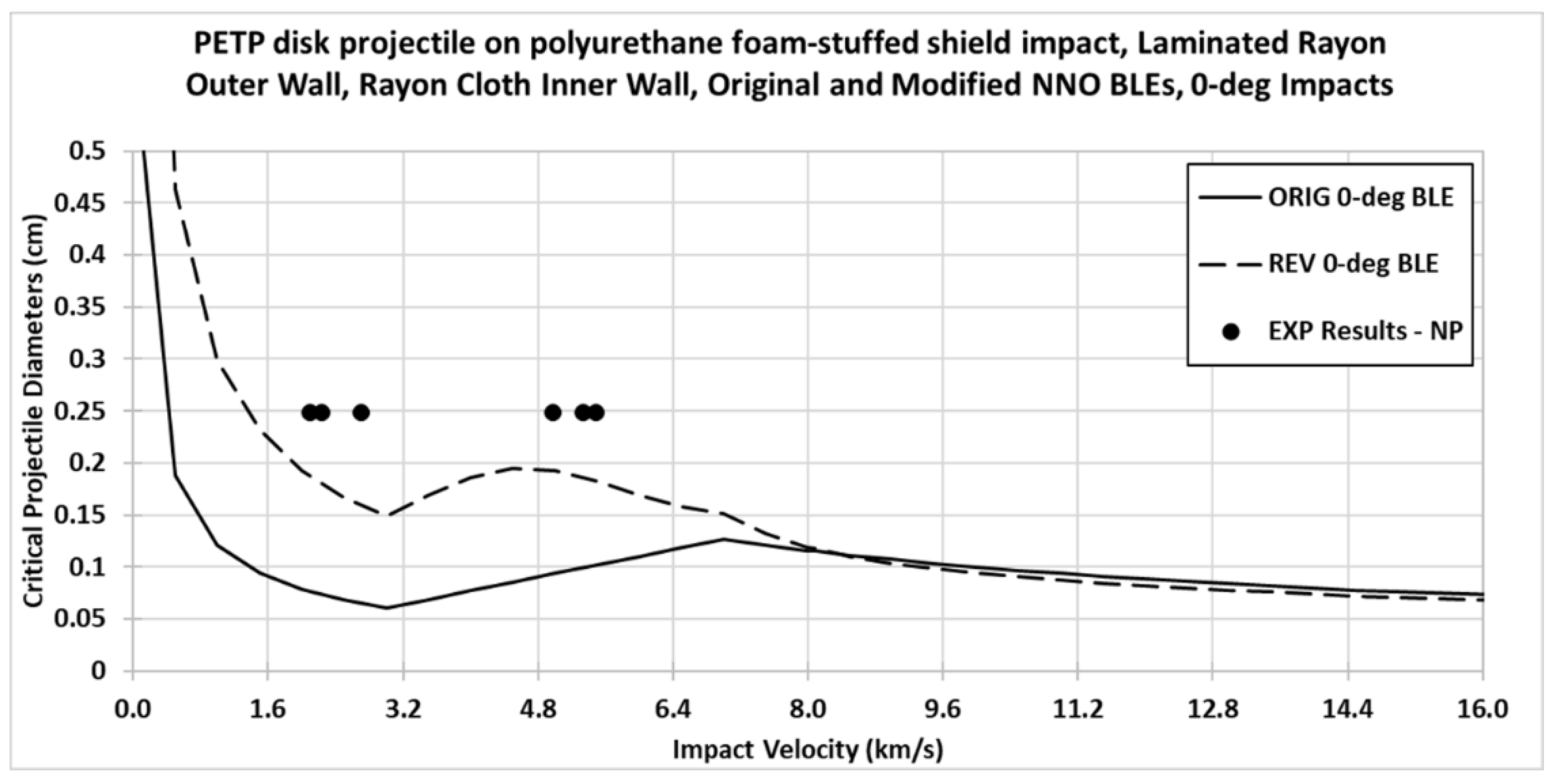 Applsci 13 00800 g003 Applsci 13 00800 g003