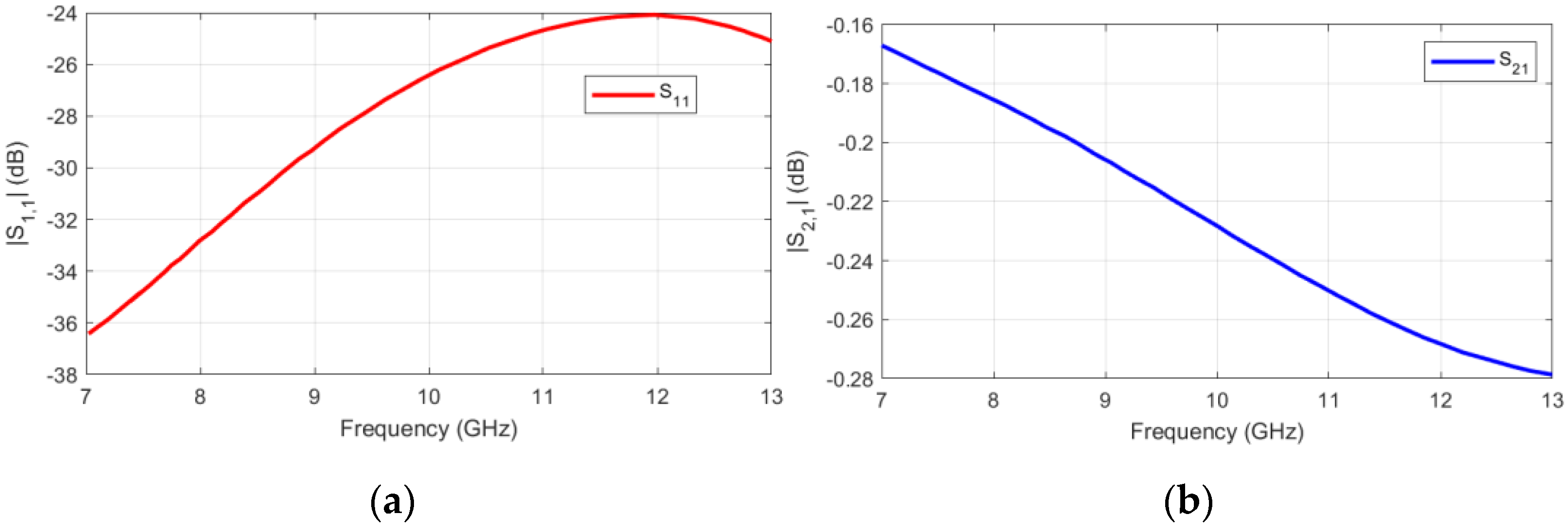 Applsci 13 00801 g007