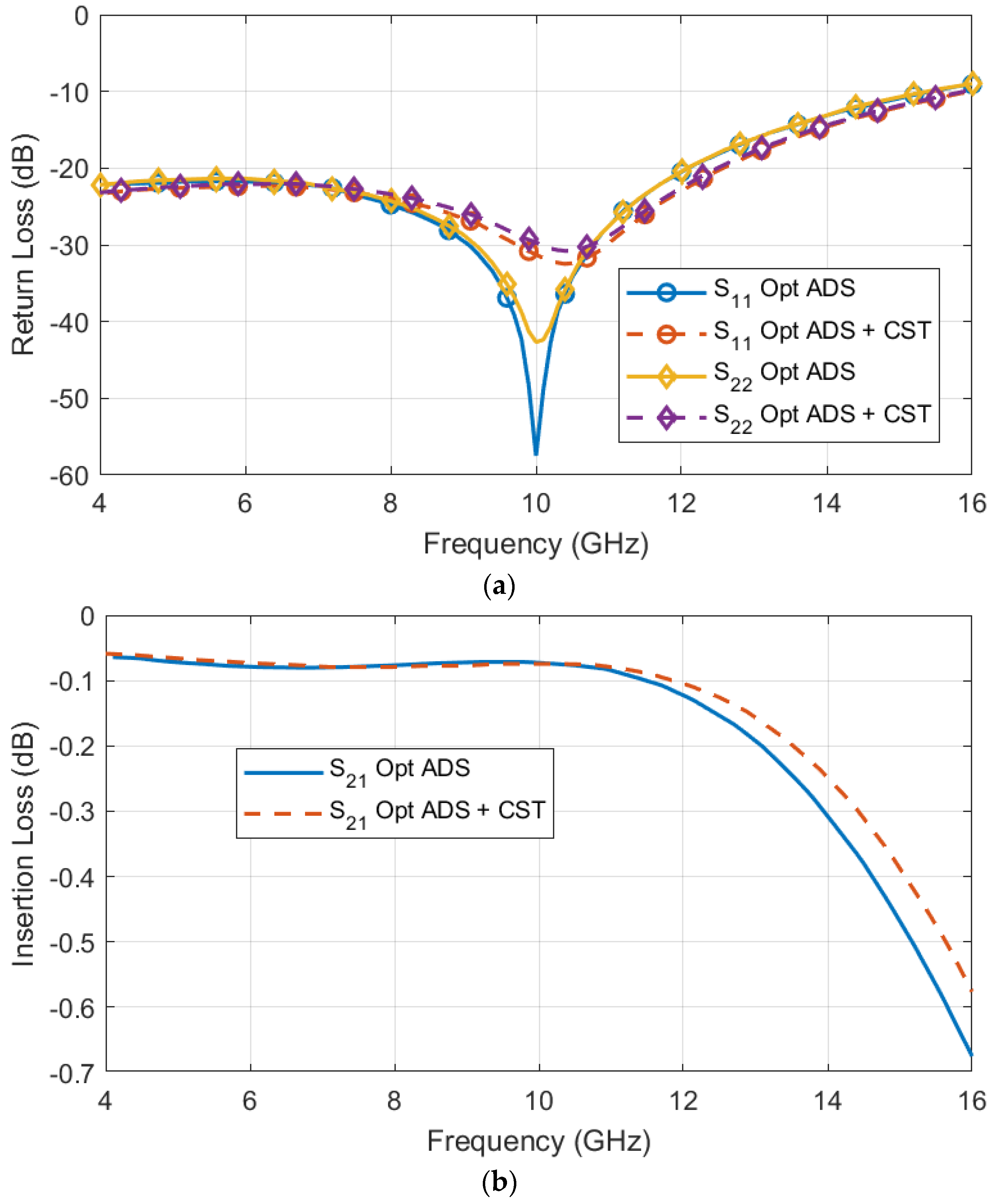 Applsci 13 00801 g011