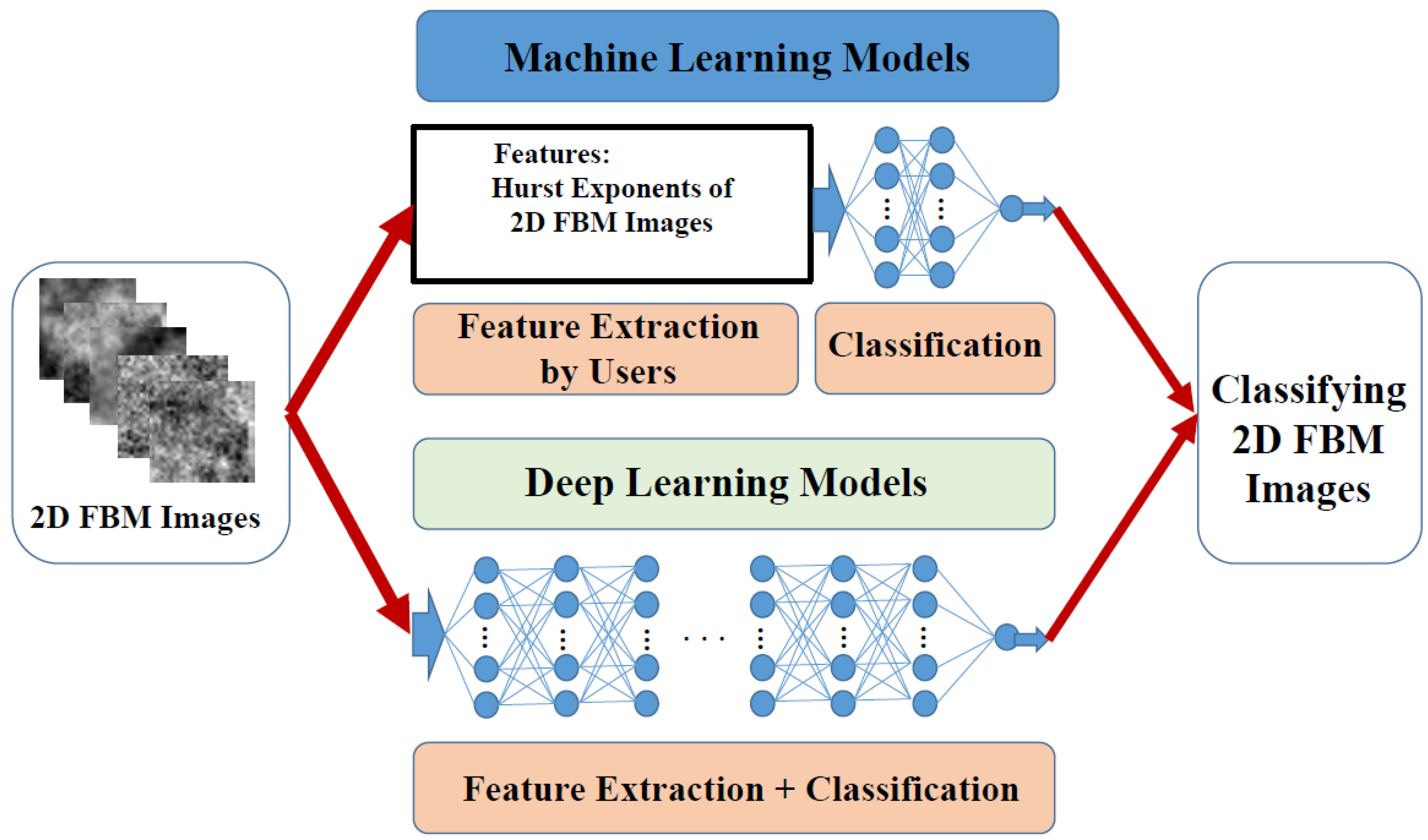 Applsci 13 00803 g001