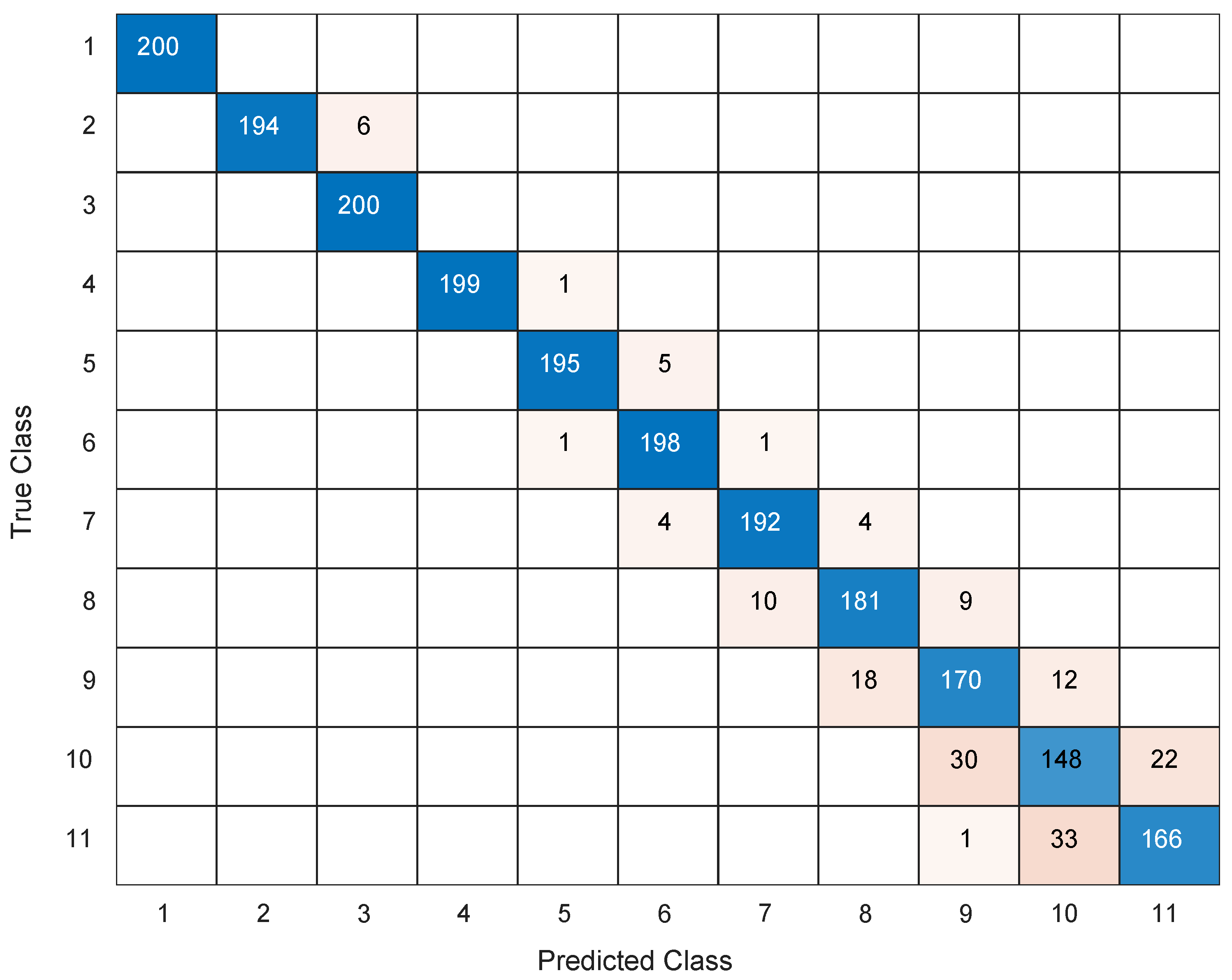 Applsci 13 00803 g009