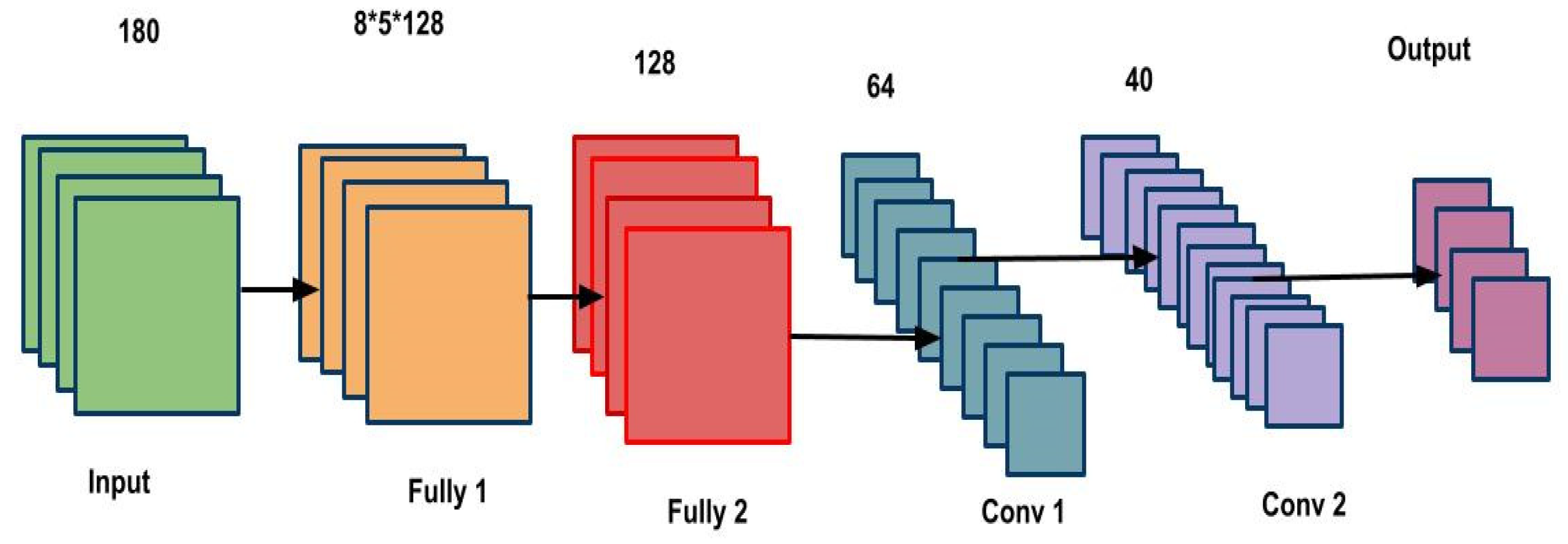 Applsci 13 00804 g002