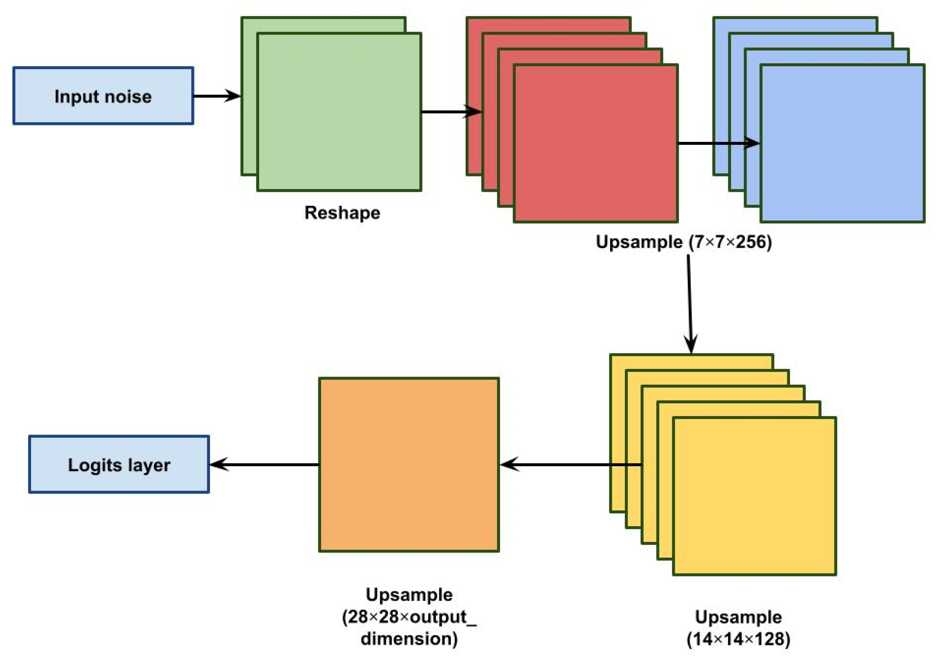 Applsci 13 00804 g003