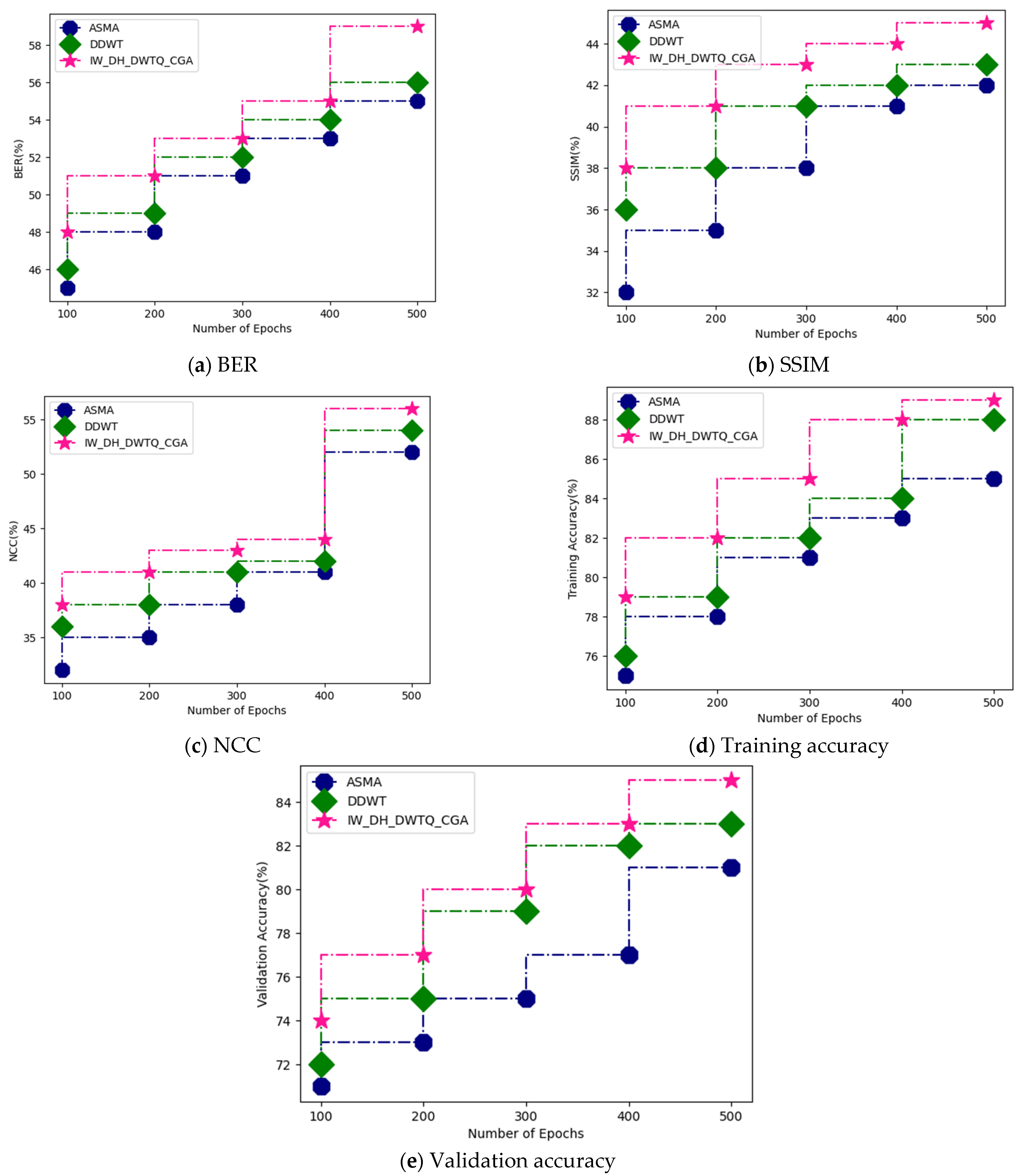 Applsci 13 00804 g006