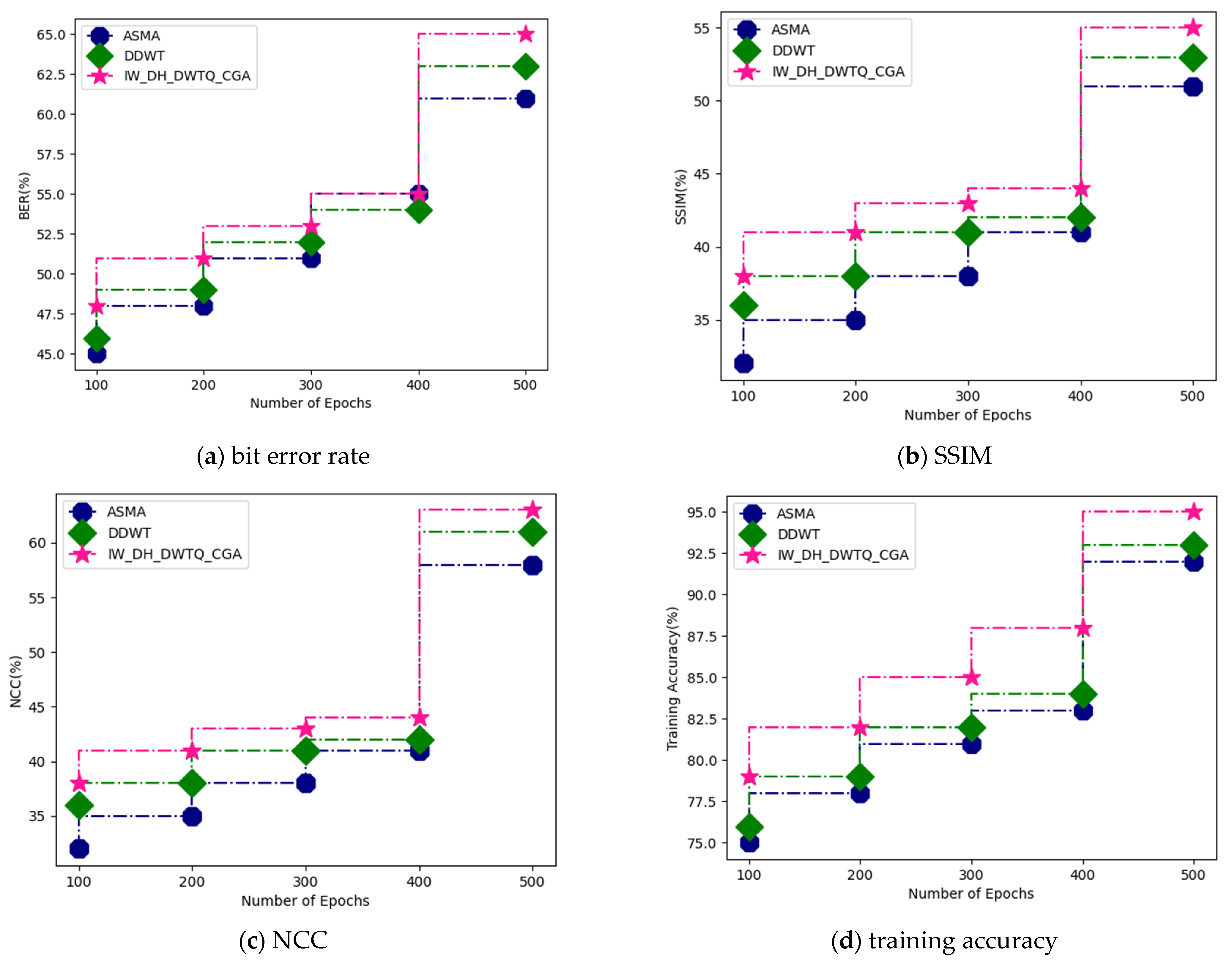 Applsci 13 00804 g007a