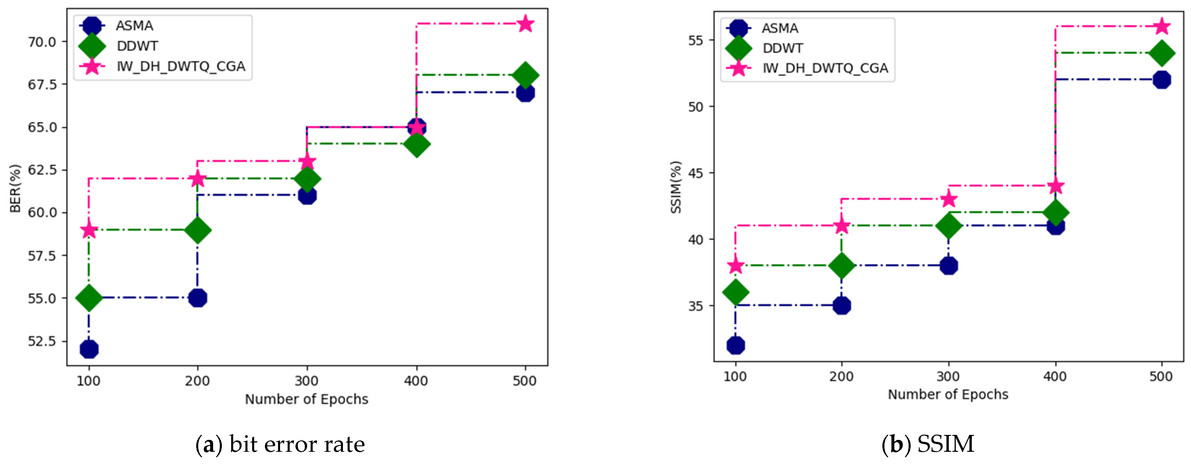 Applsci 13 00804 g008a