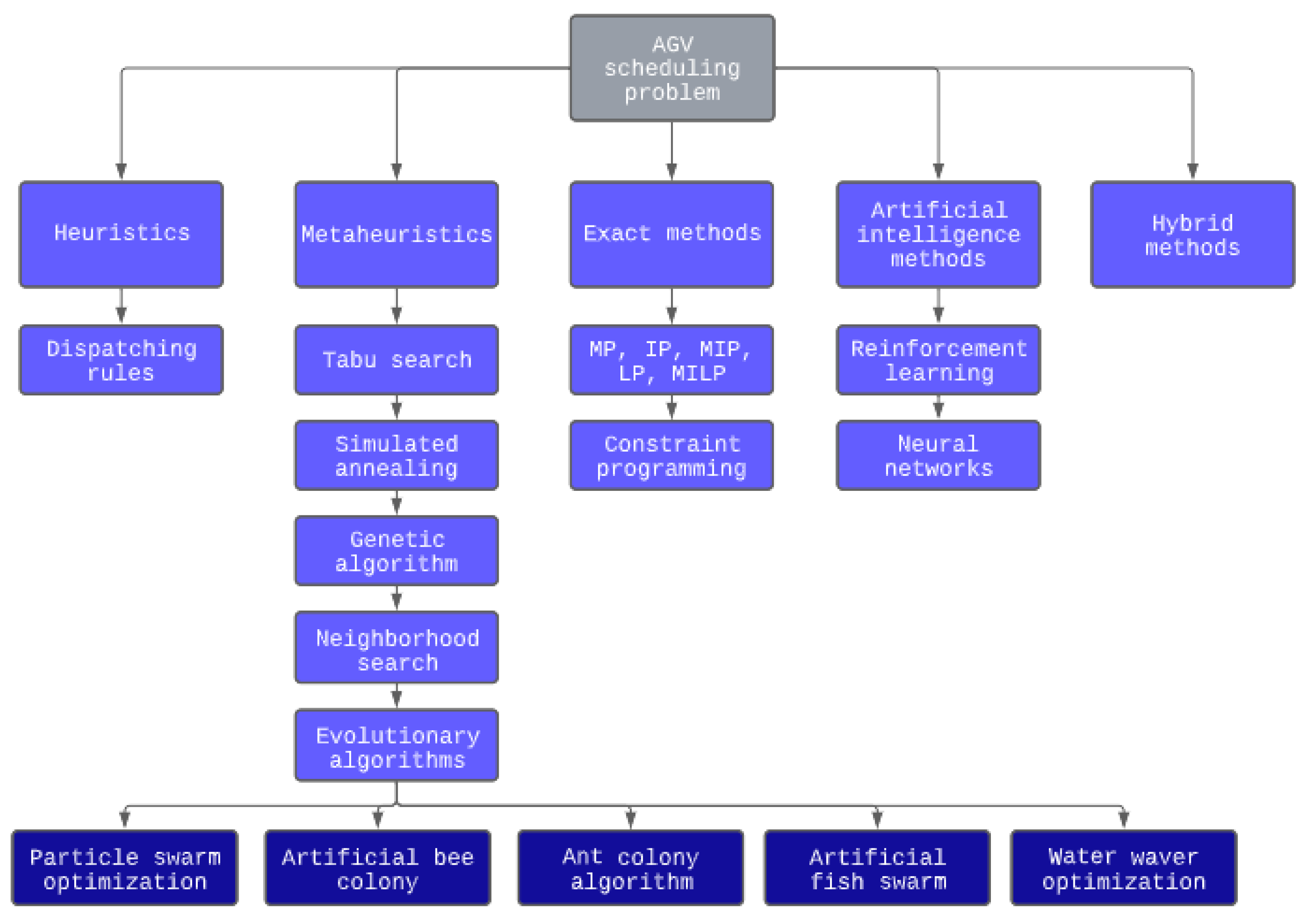 Applsci 13 00806 g001 Applsci 13 00806 g001