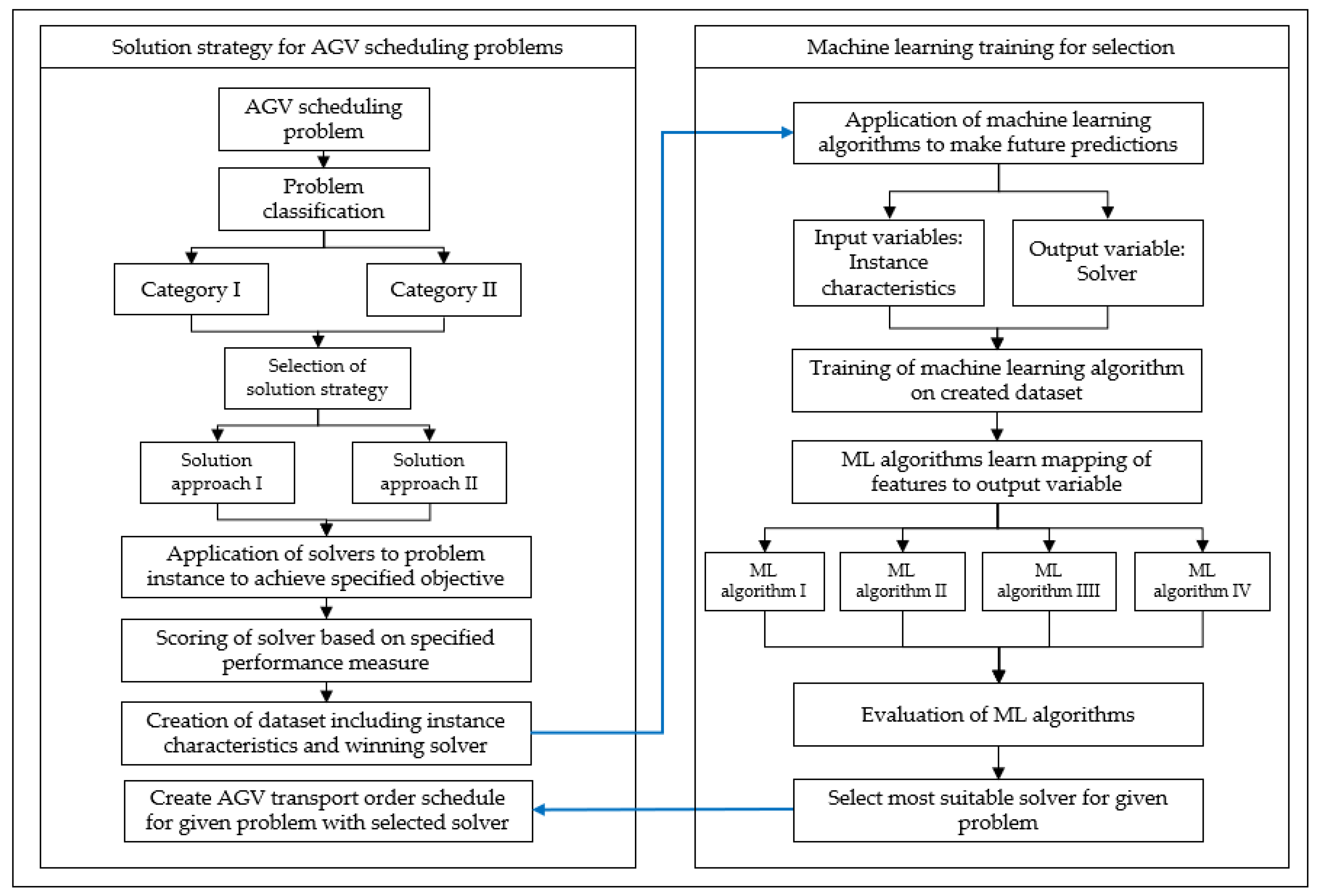 Applsci 13 00806 g002 Applsci 13 00806 g002