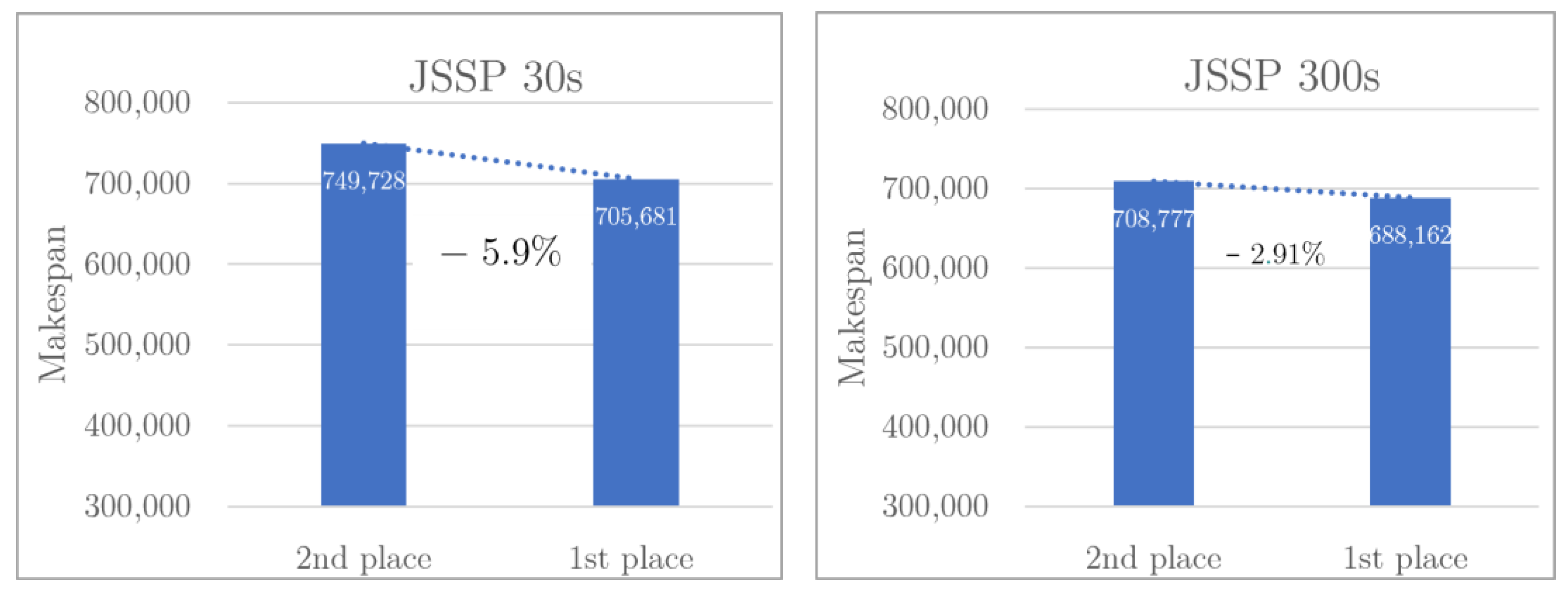 Applsci 13 00806 g005 Applsci 13 00806 g005