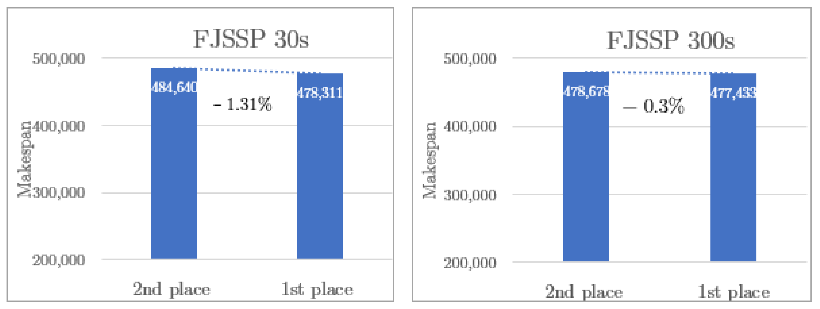 Applsci 13 00806 g006 Applsci 13 00806 g006