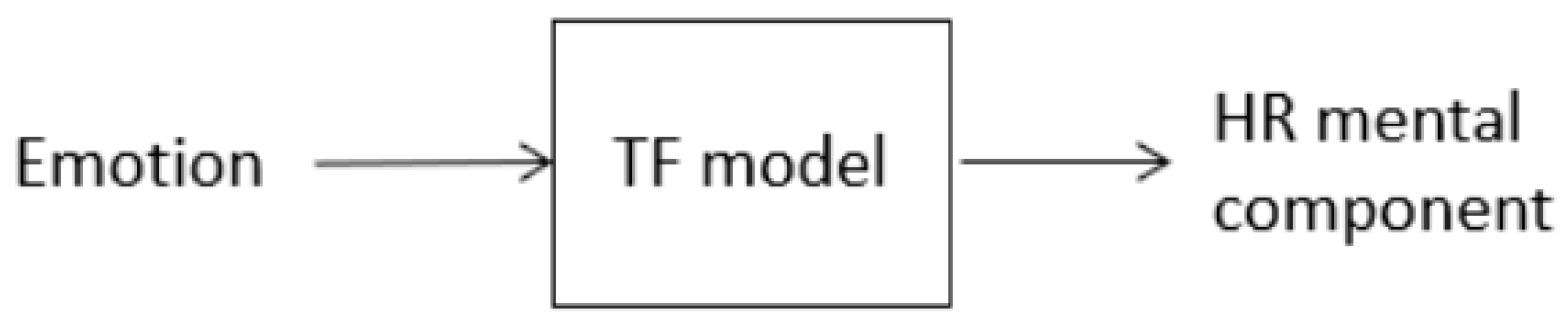 Applsci 13 00807 g003