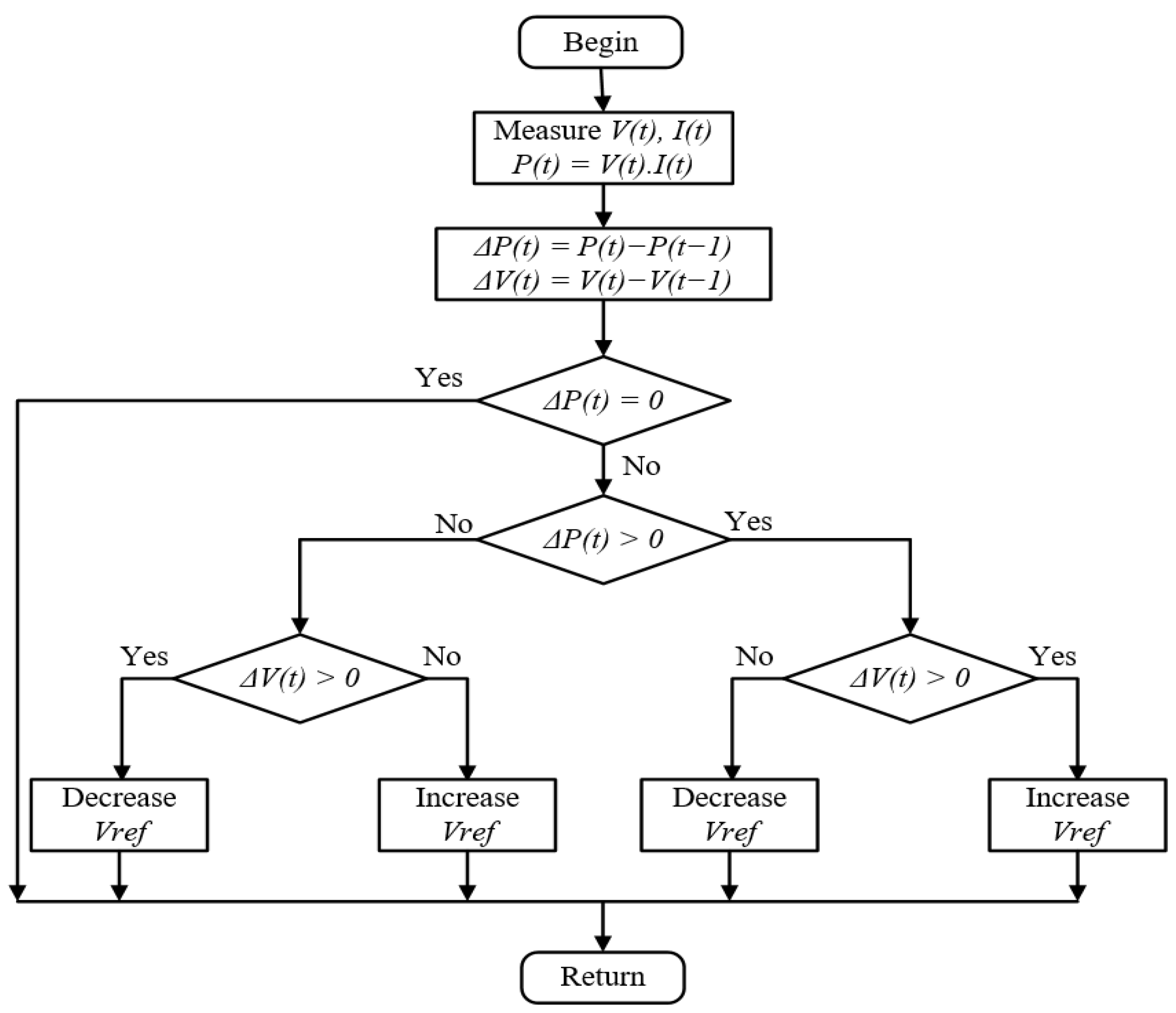 Applsci 13 00808 g007