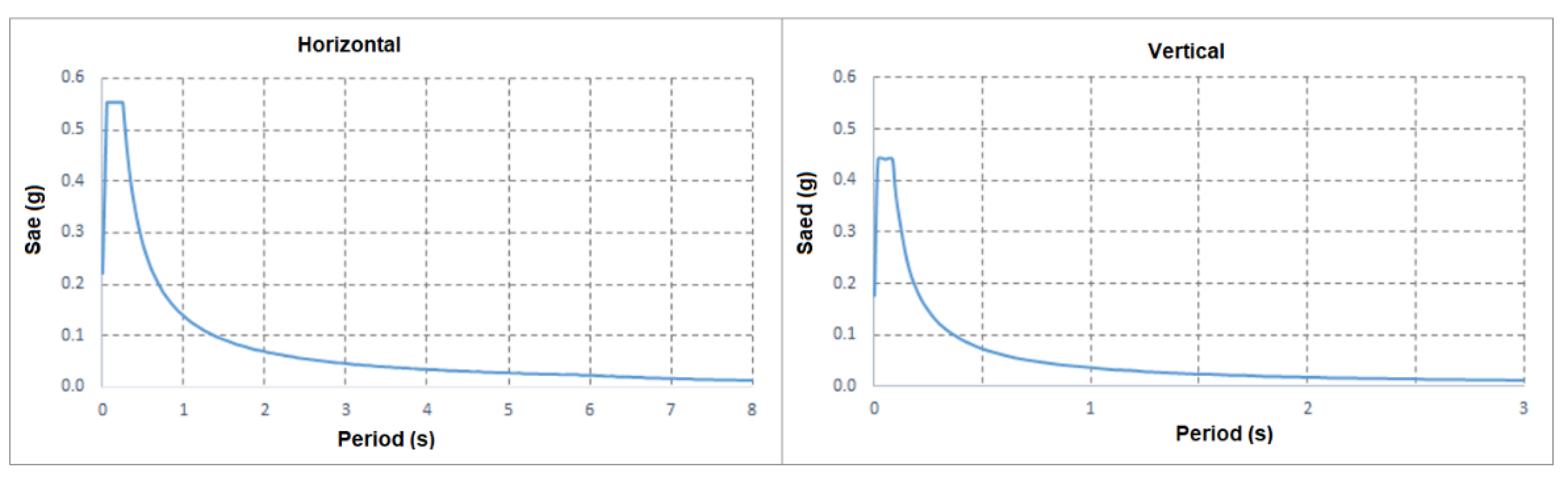 Applsci 13 00809 g003