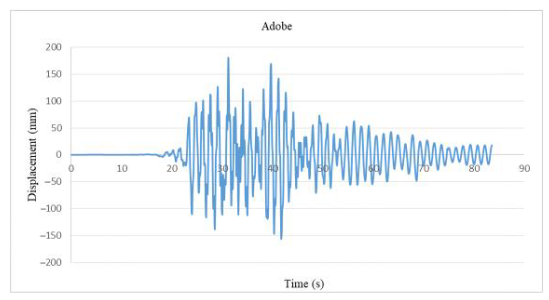 Applsci 13 00809 g018